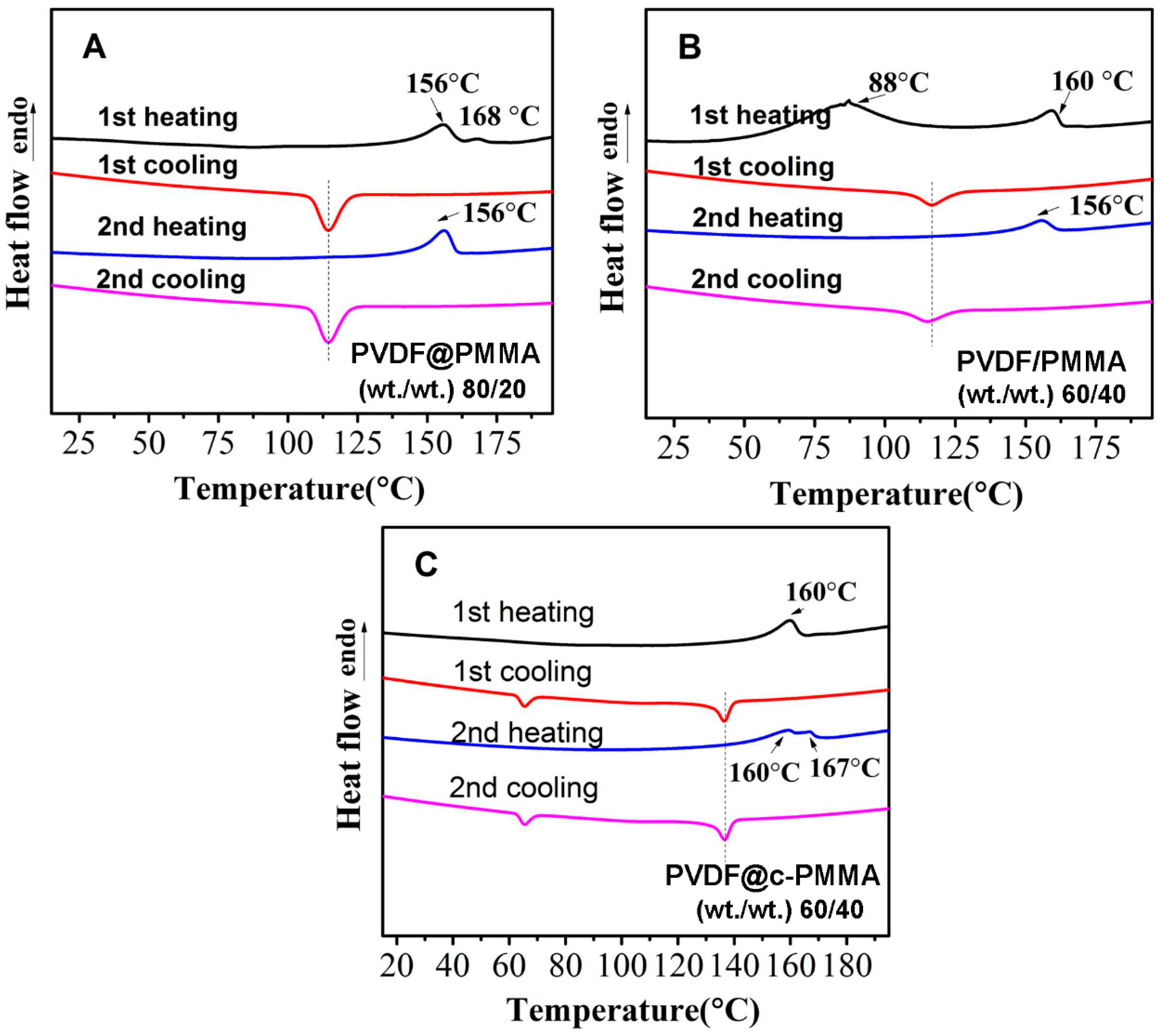 Polymers 09 00448 g003 Polymers 09 00448 g003