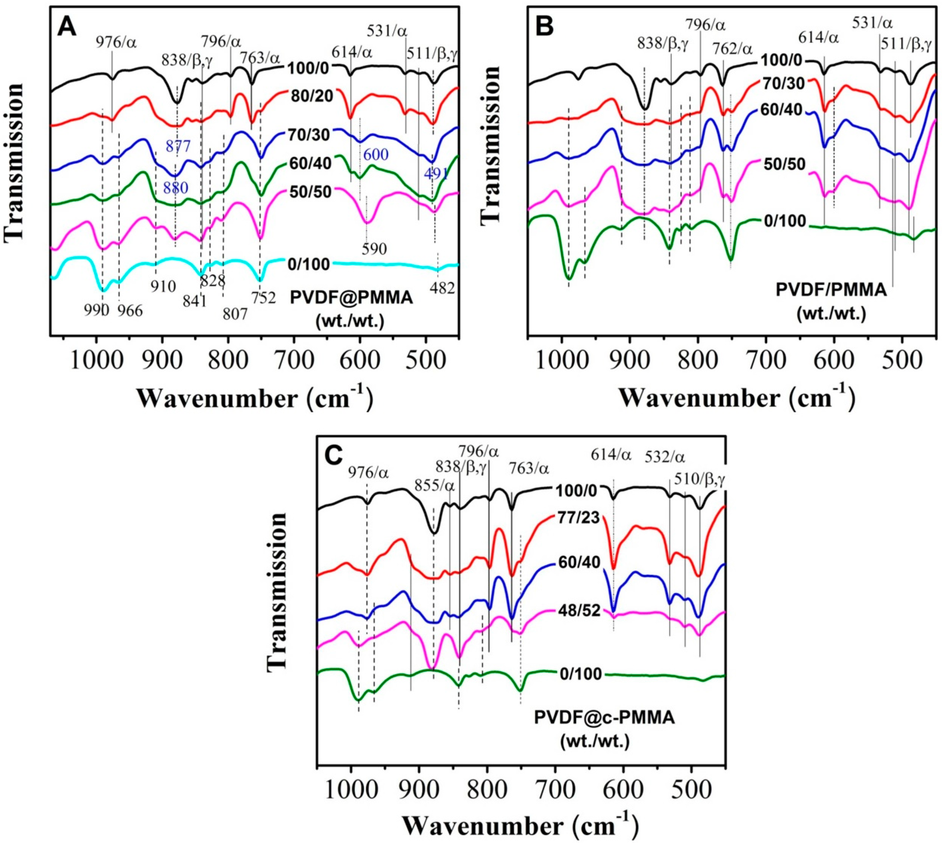 Polymers 09 00448 g007 Polymers 09 00448 g007