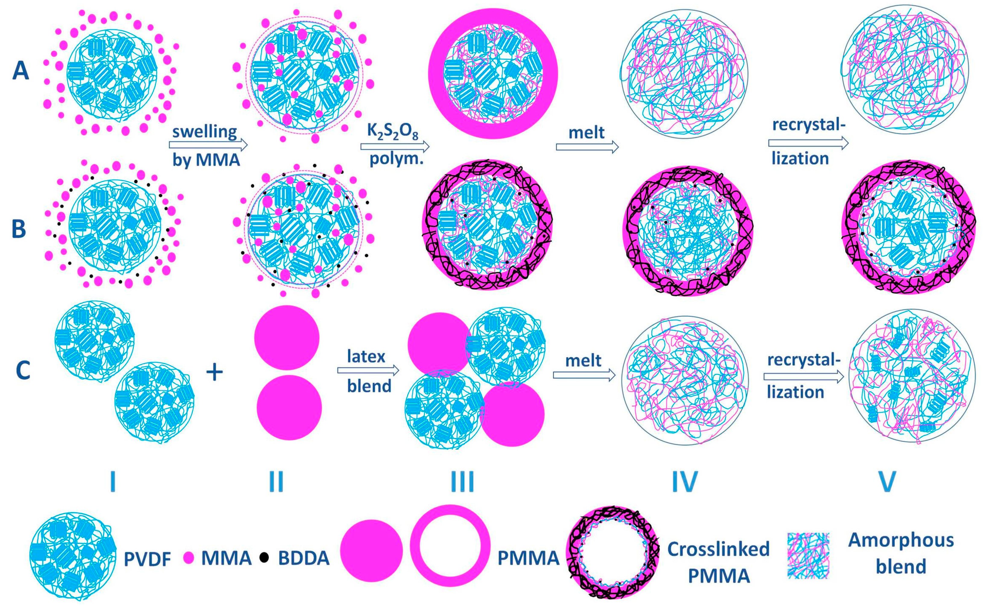 Polymers 09 00448 g009 Polymers 09 00448 g009