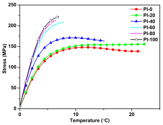 Mixed Rigid and Flexible Component Design for High