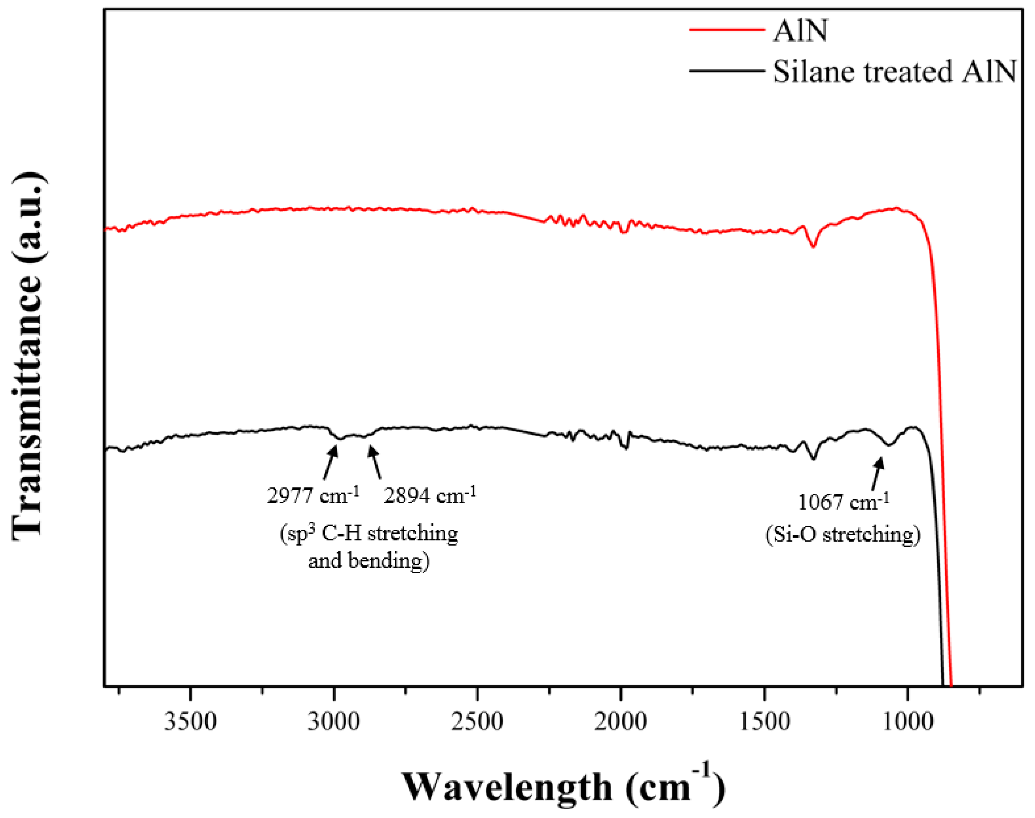 Polymers 09 00452 g002