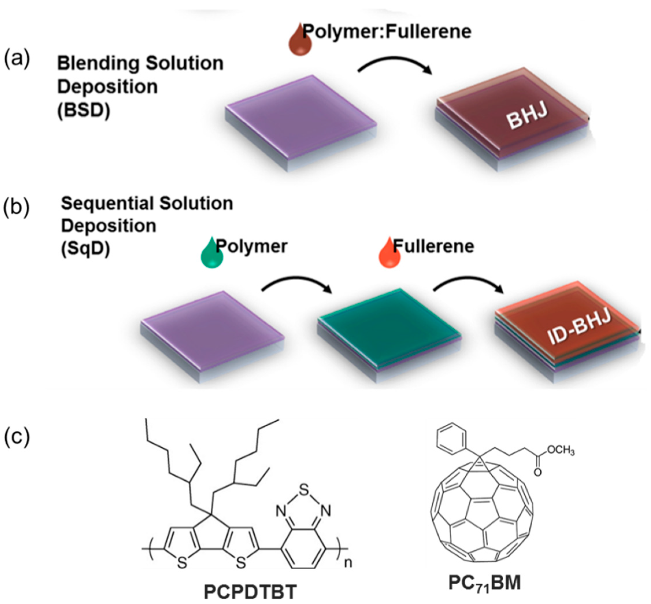 Polymers 09 00456 g001