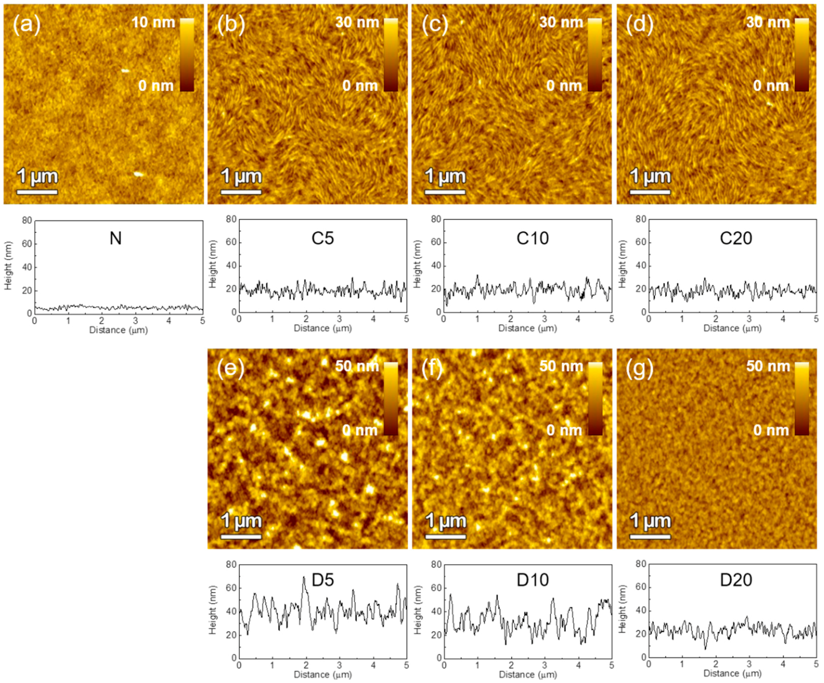 Polymers 09 00456 g005