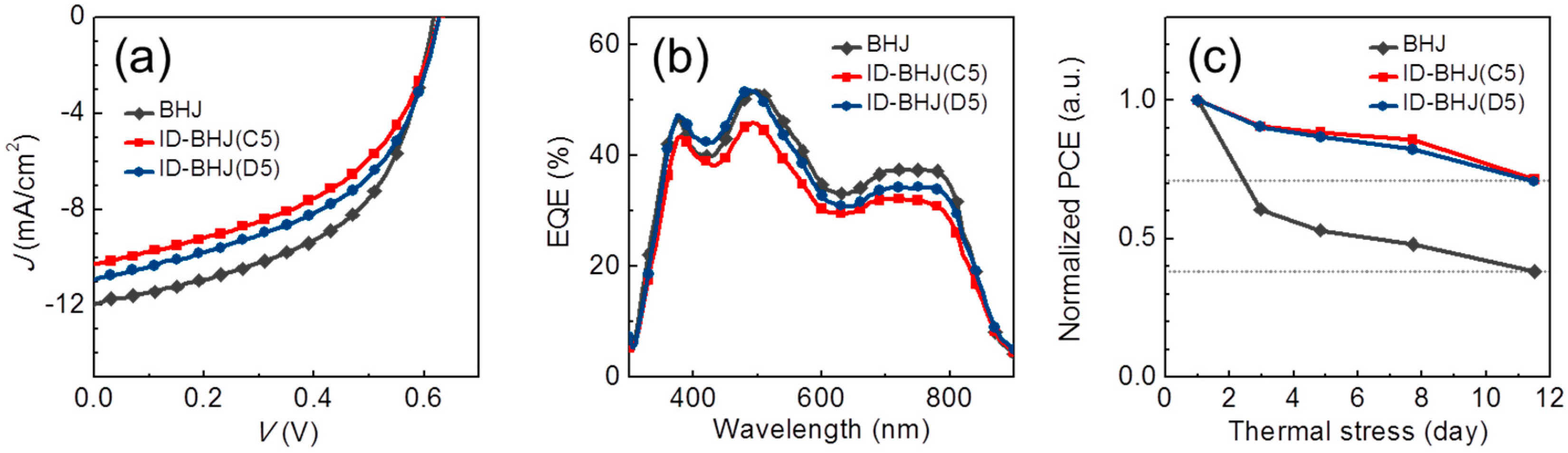 Polymers 09 00456 g007