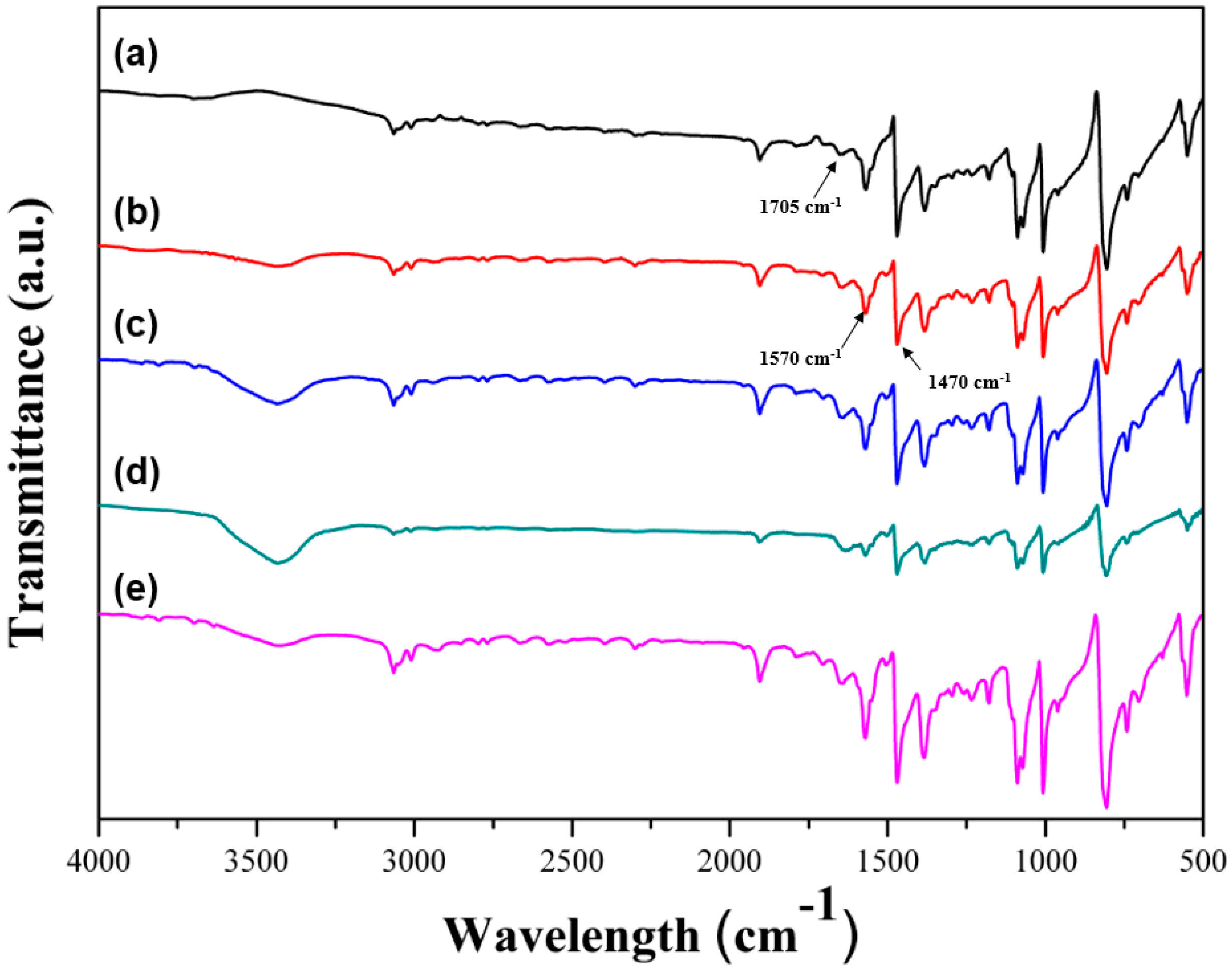Polymers 09 00460 g001