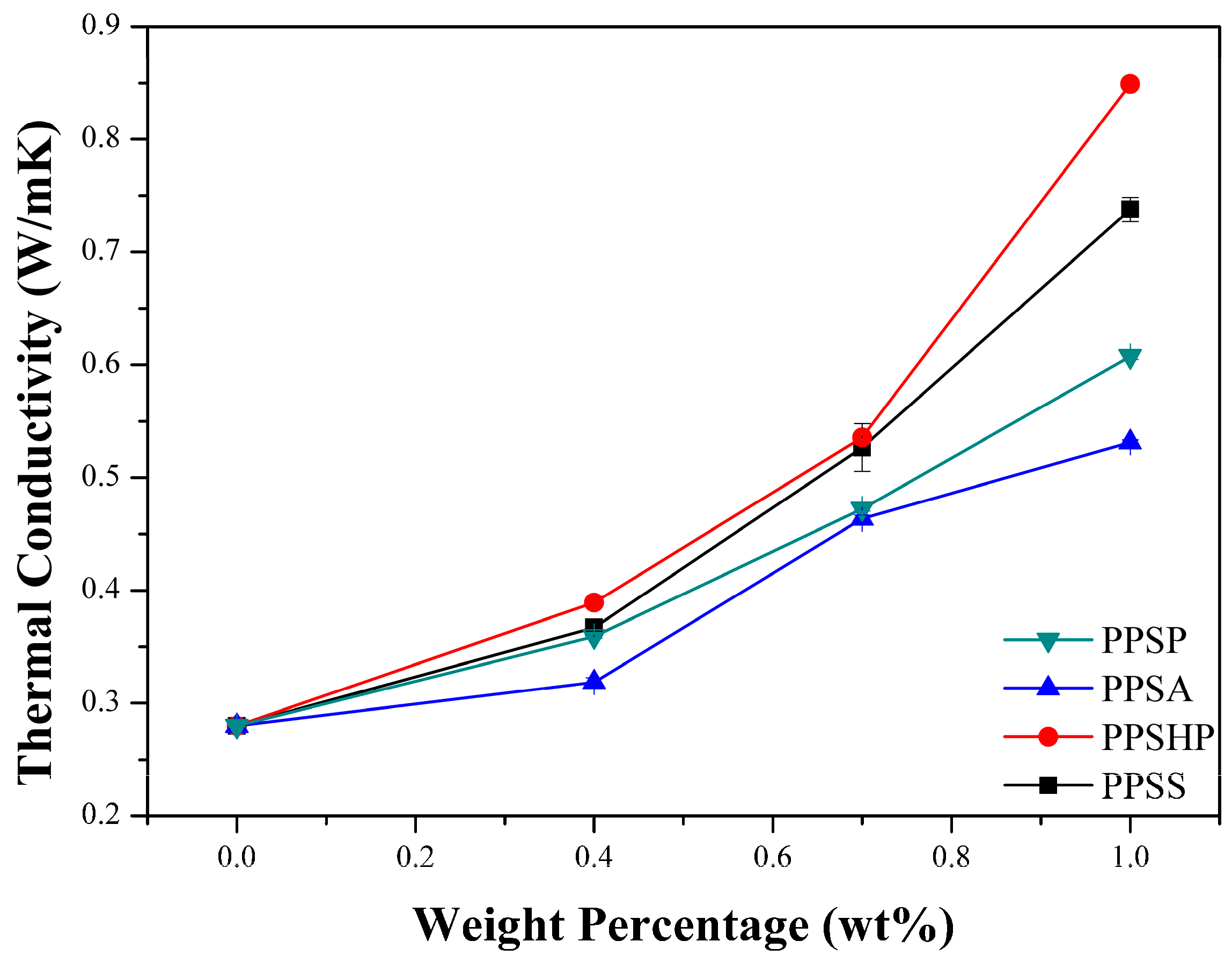 Polymers 09 00460 g004