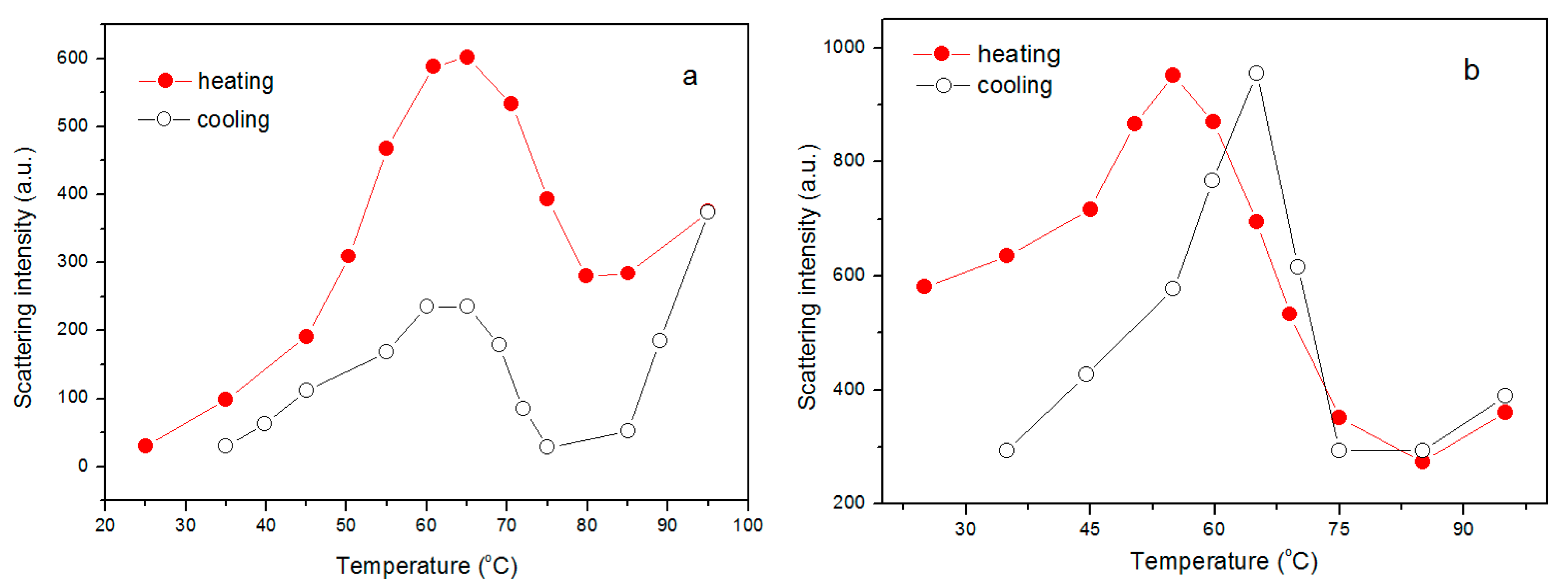 Polymers 09 00466 g007 550