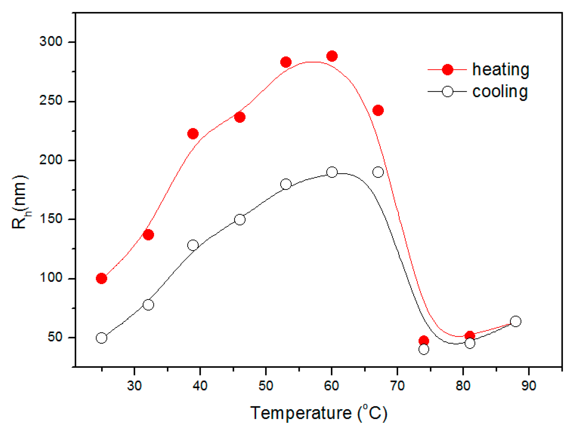 Polymers 09 00466 g010 550