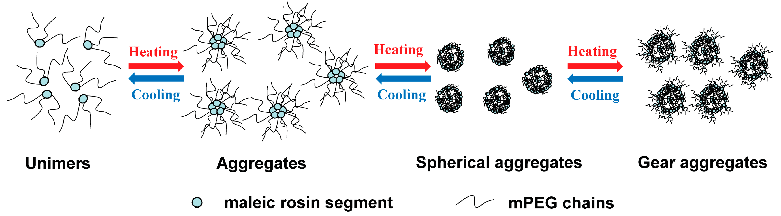 Polymers 09 00466 g011 550