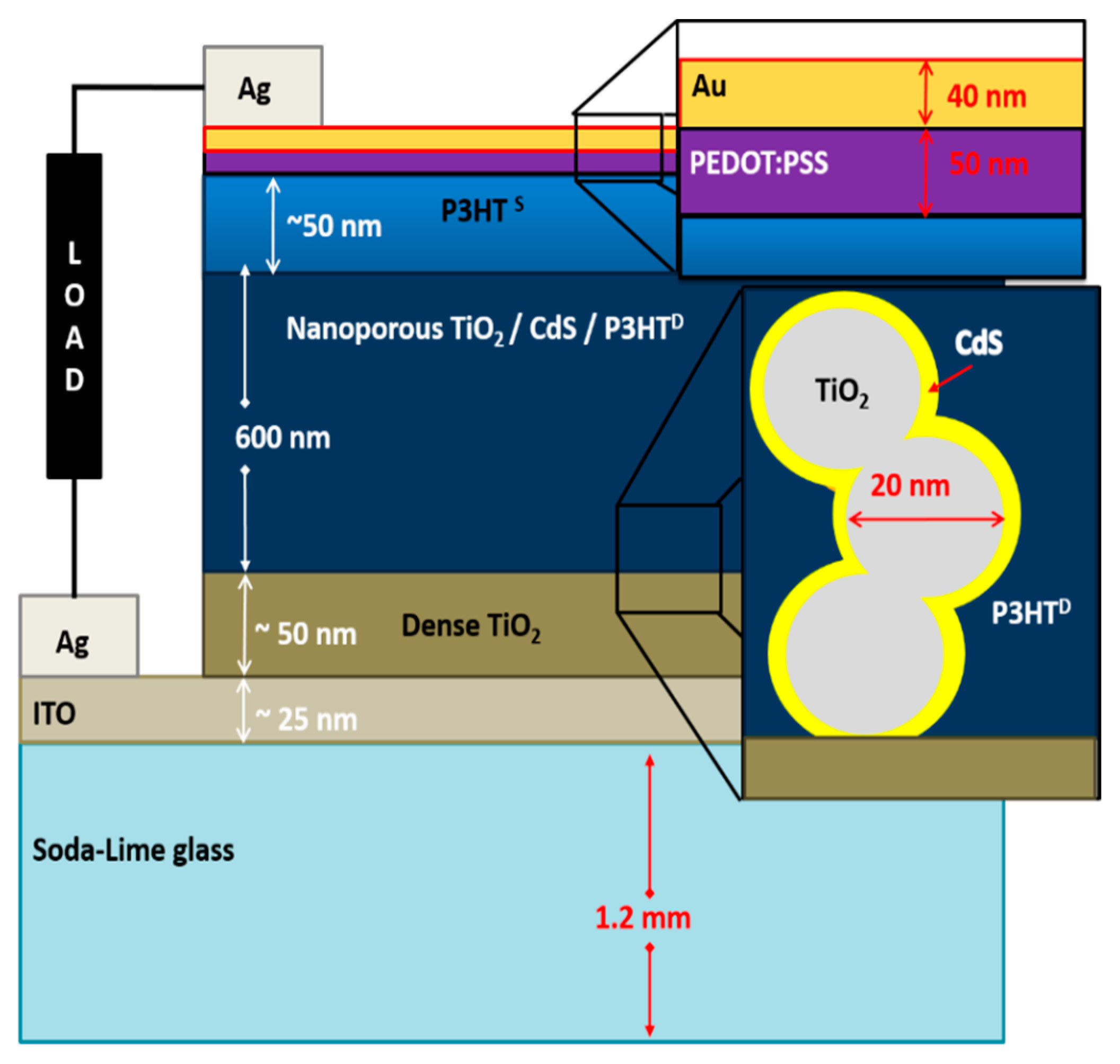 Polymers 09 00467 g001