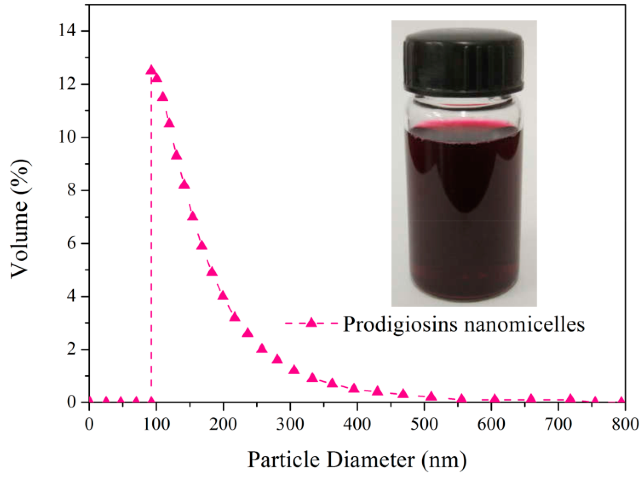Polymers 09 00468 g003 550