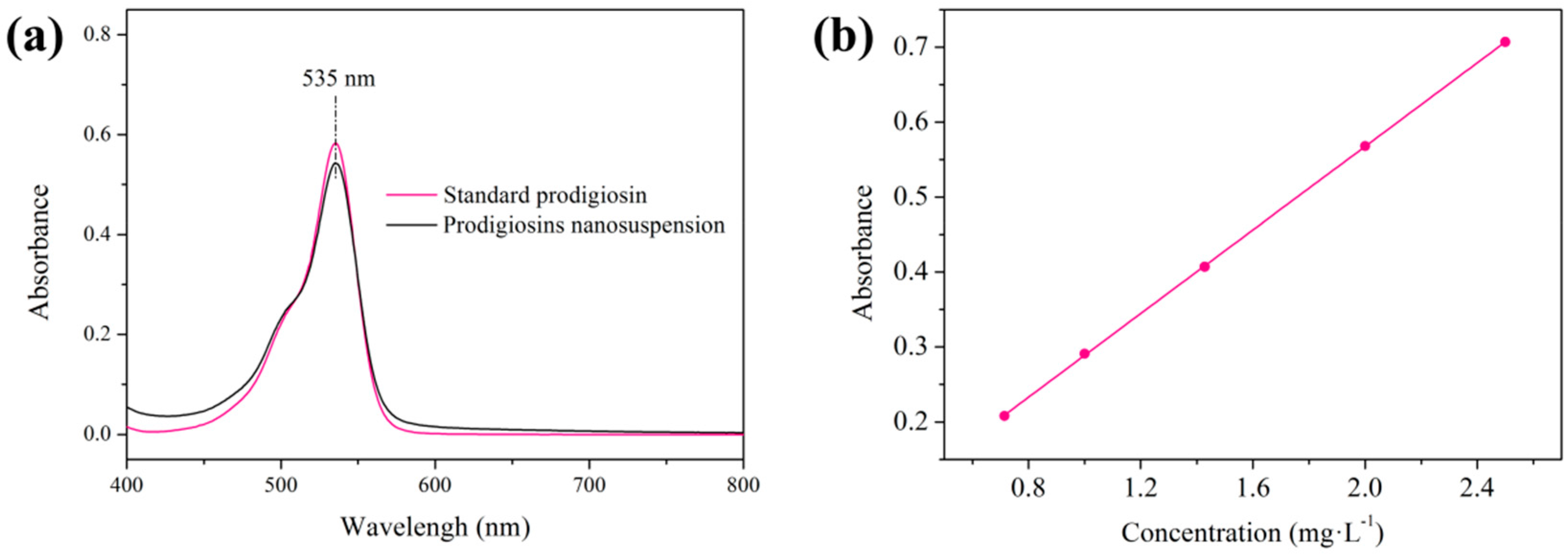 Polymers 09 00468 g005 550