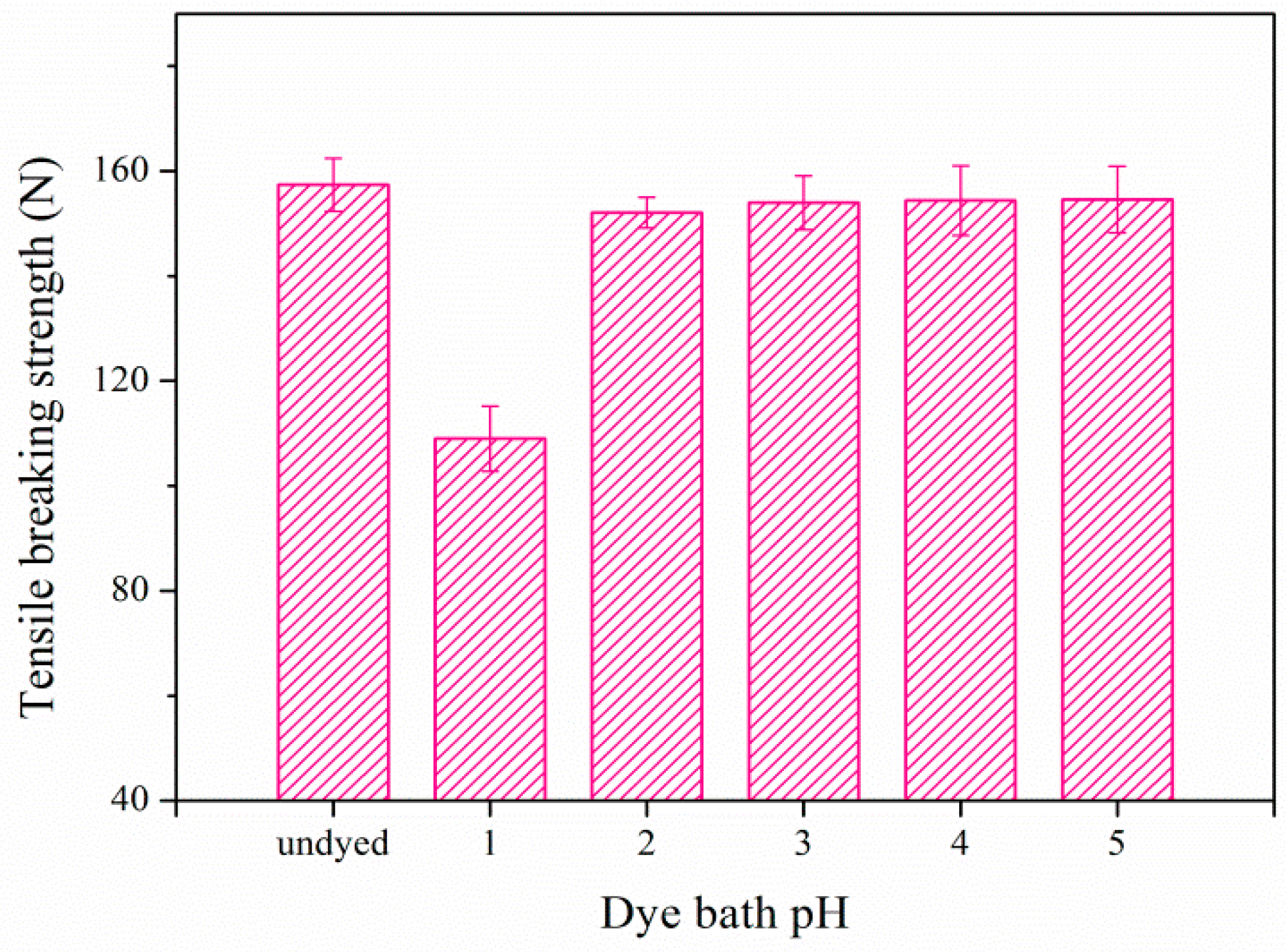 Polymers 09 00468 g006 550