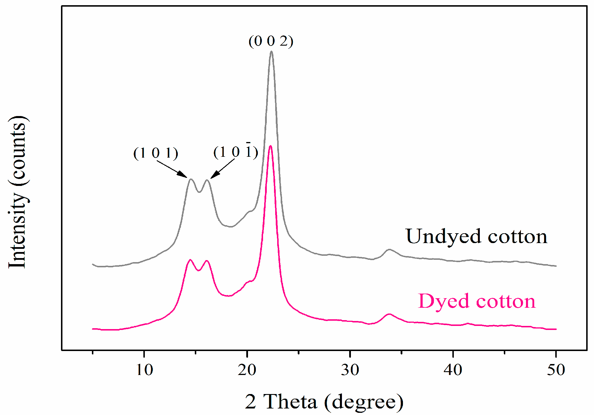 Polymers 09 00468 g007 550