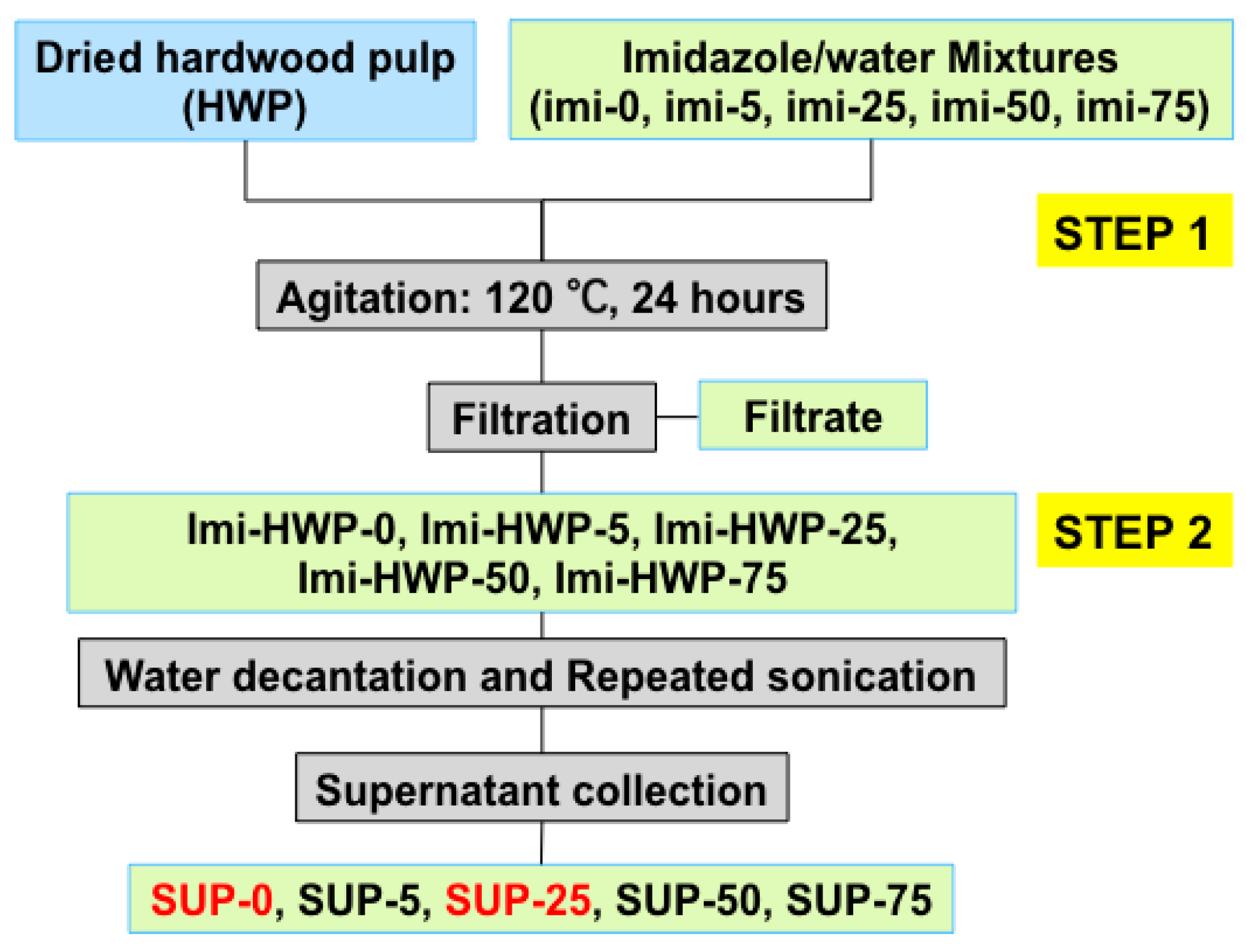 Polymers 09 00473 g001 550