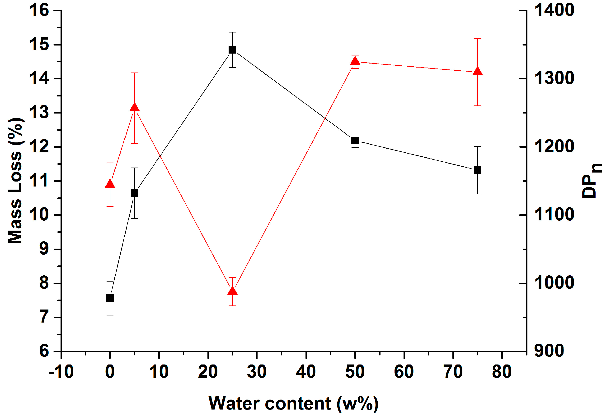 Polymers 09 00473 g003 550