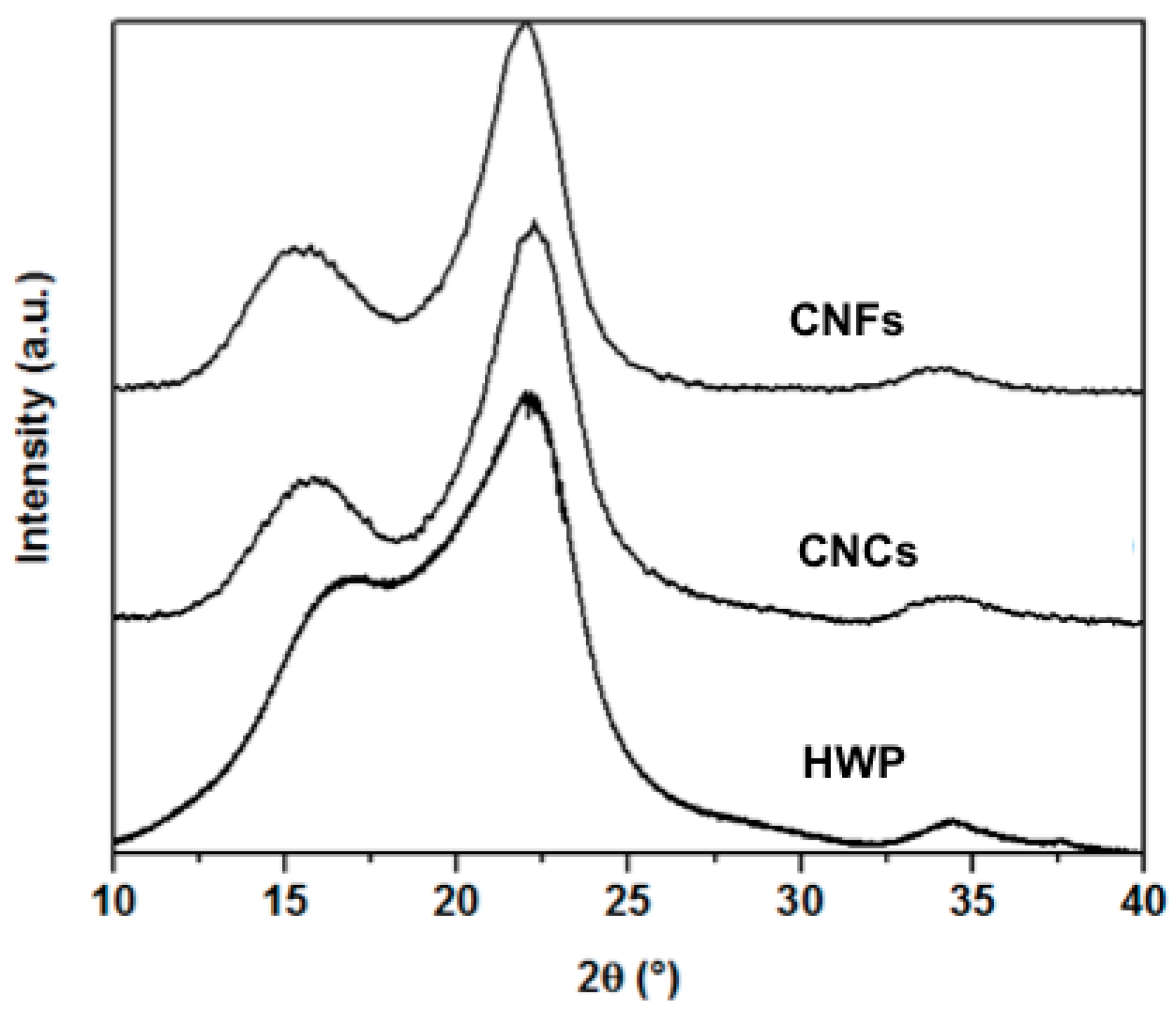 Polymers 09 00473 g005 550