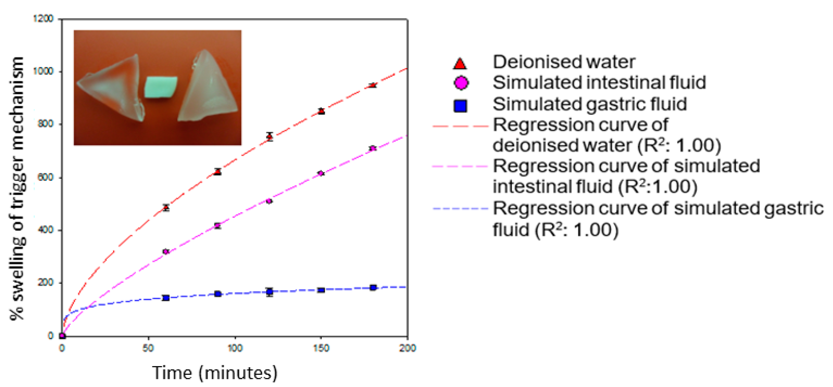 Polymers 09 00474 g003 550