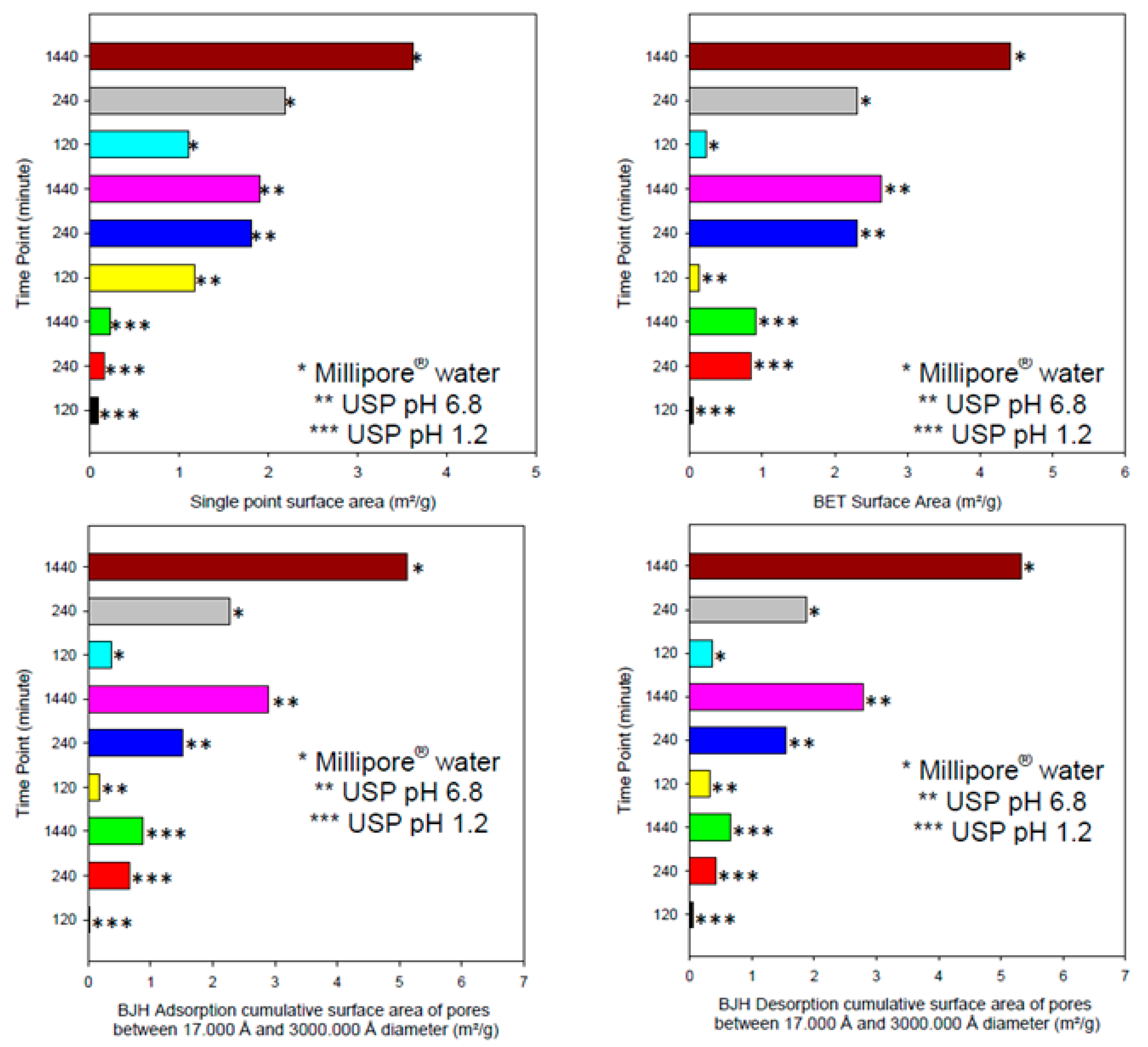 Polymers 09 00474 g006 550