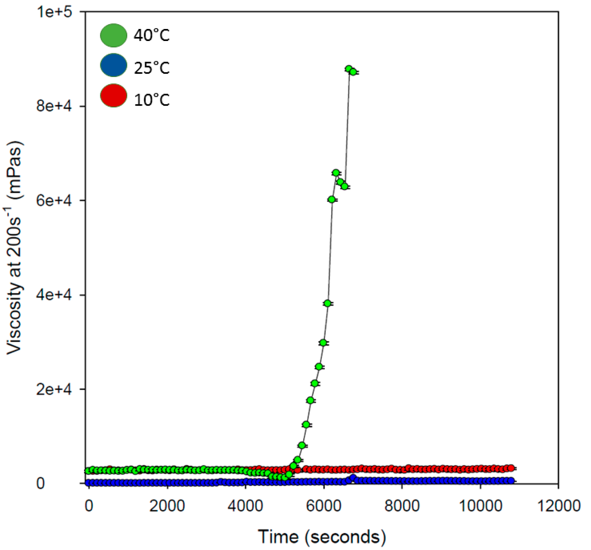 Polymers 09 00474 g009 550