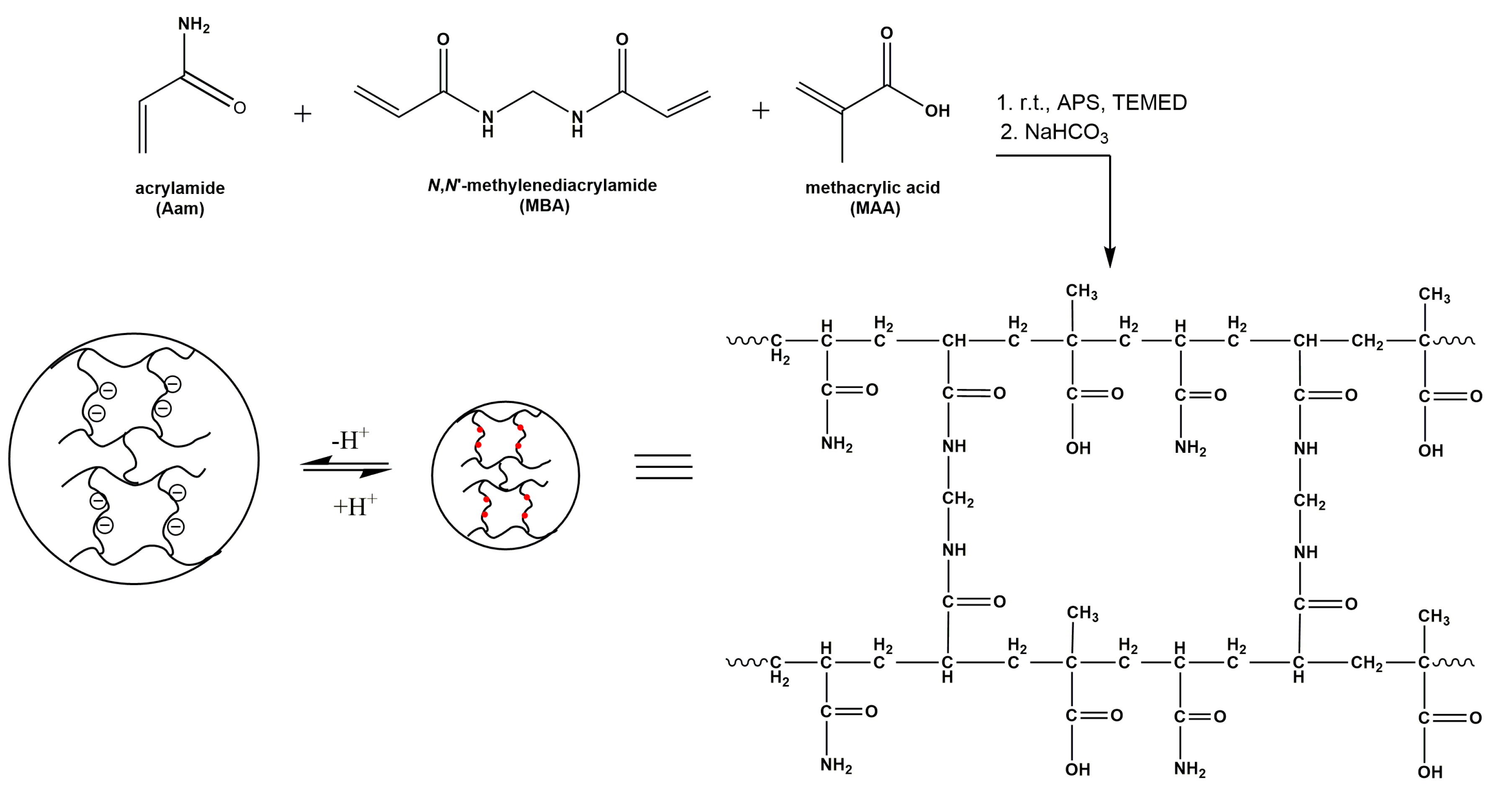 Polymers 09 00474 sch002 550