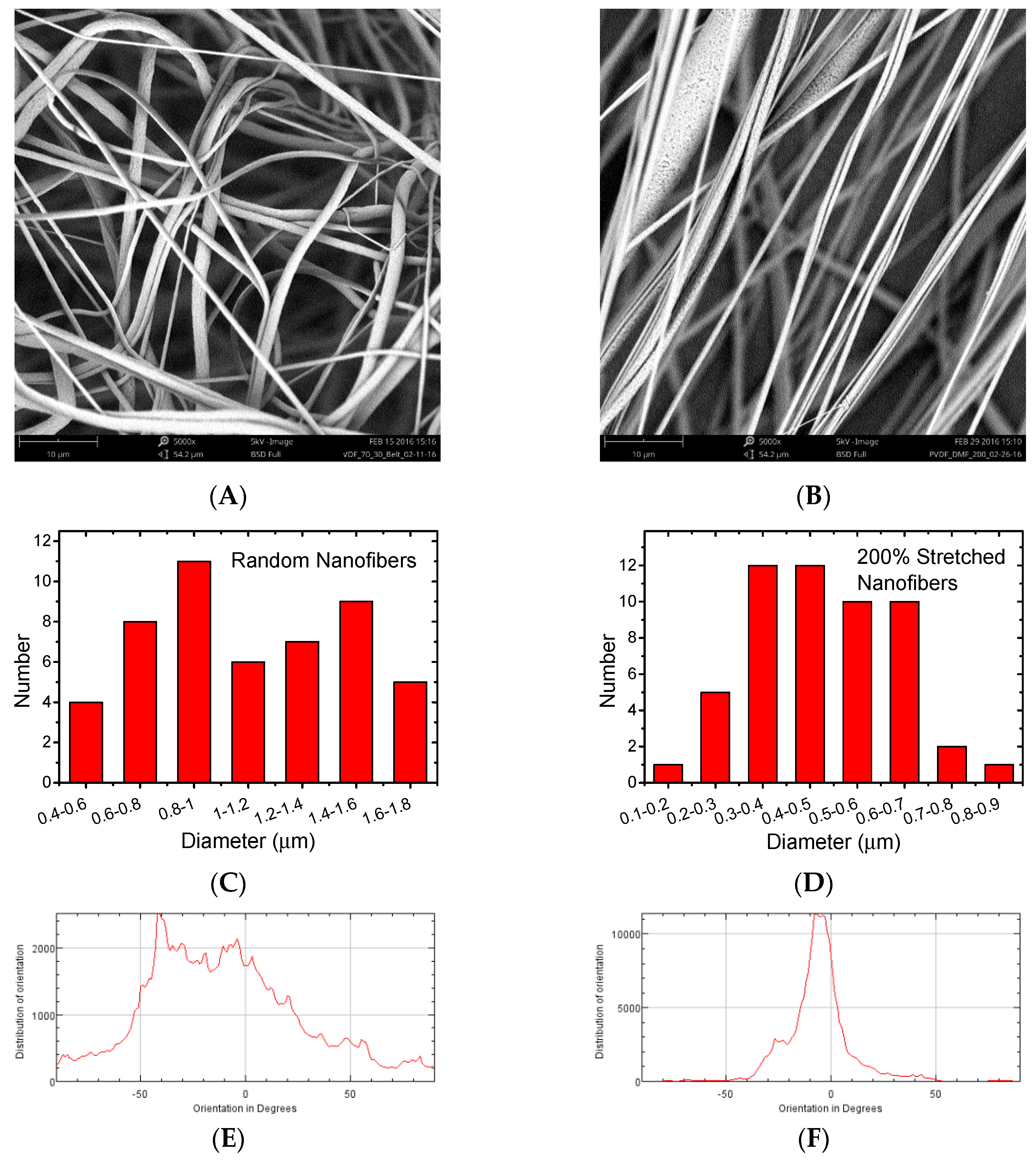 Polymers 09 00479 g007 550