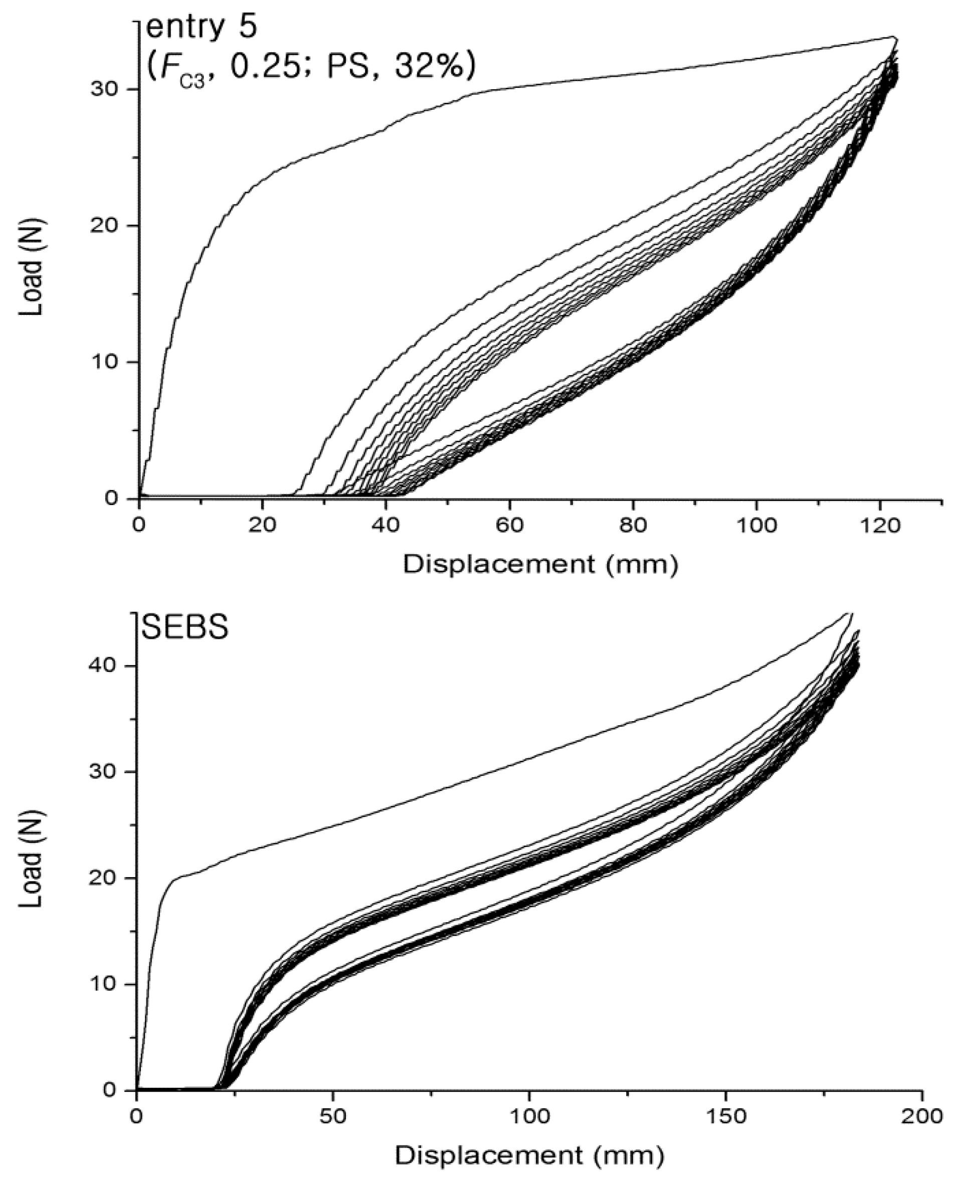 Polymers 09 00481 g005 550