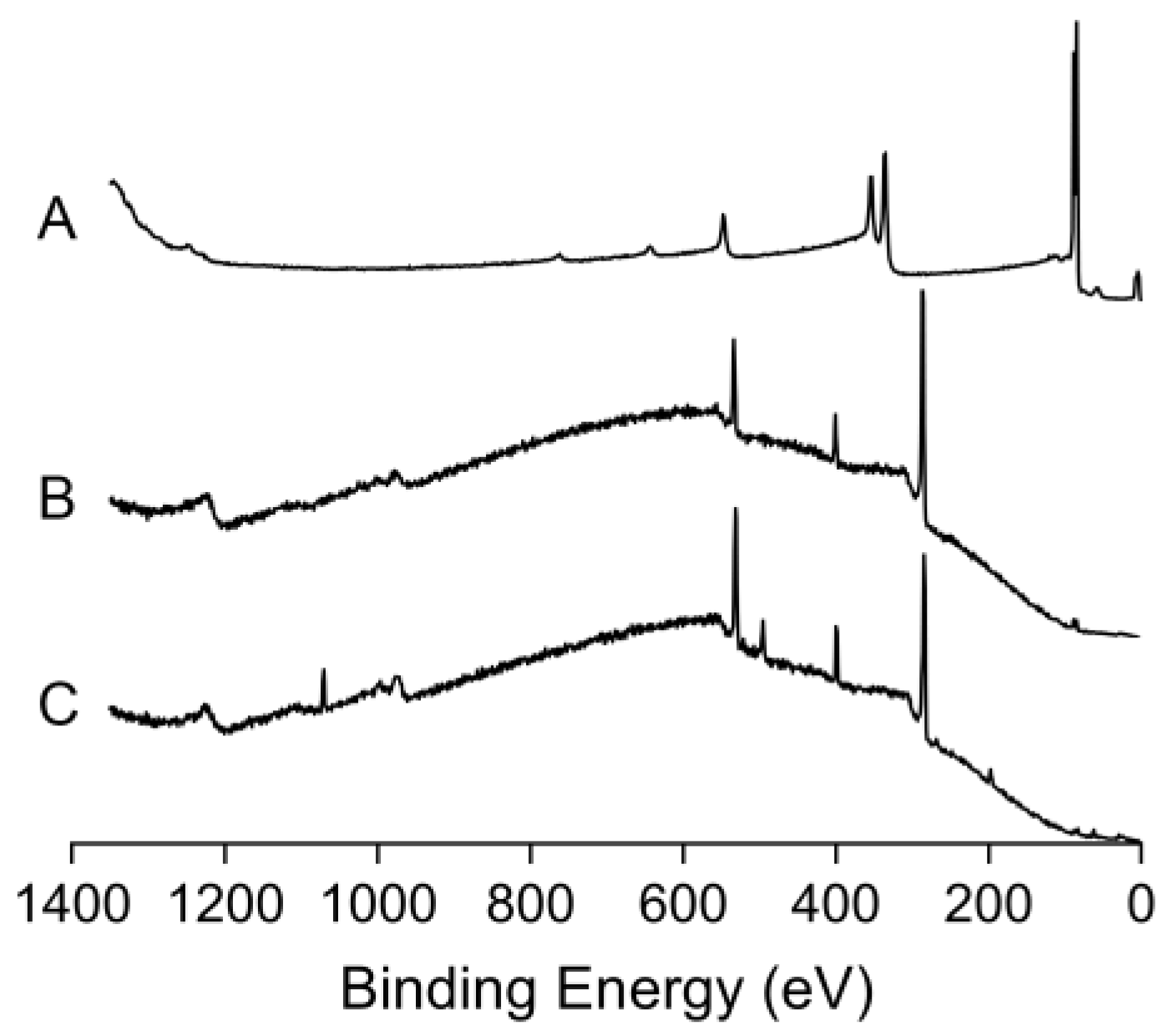 Polymers 09 00482 g004 550