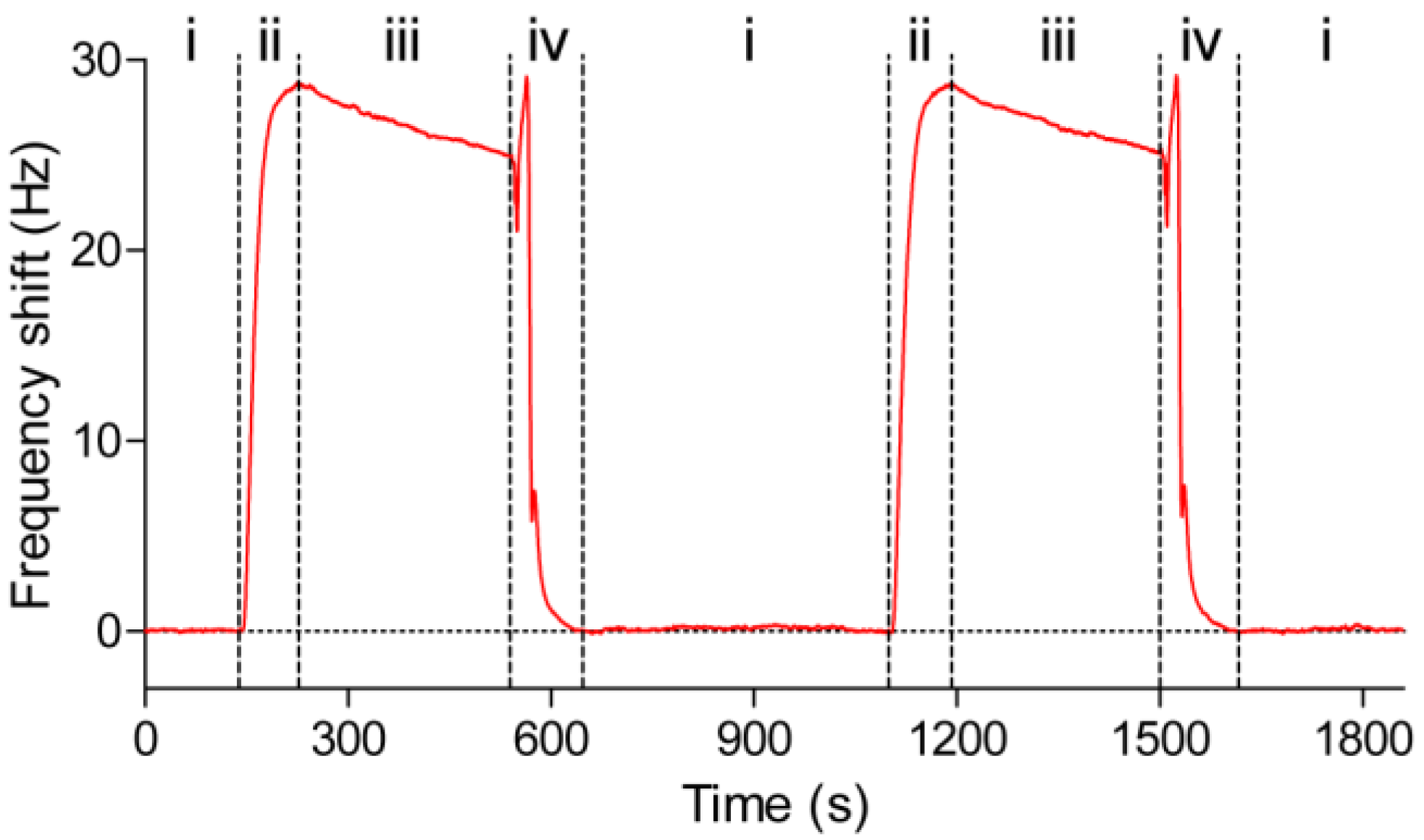 Polymers 09 00482 g006 550