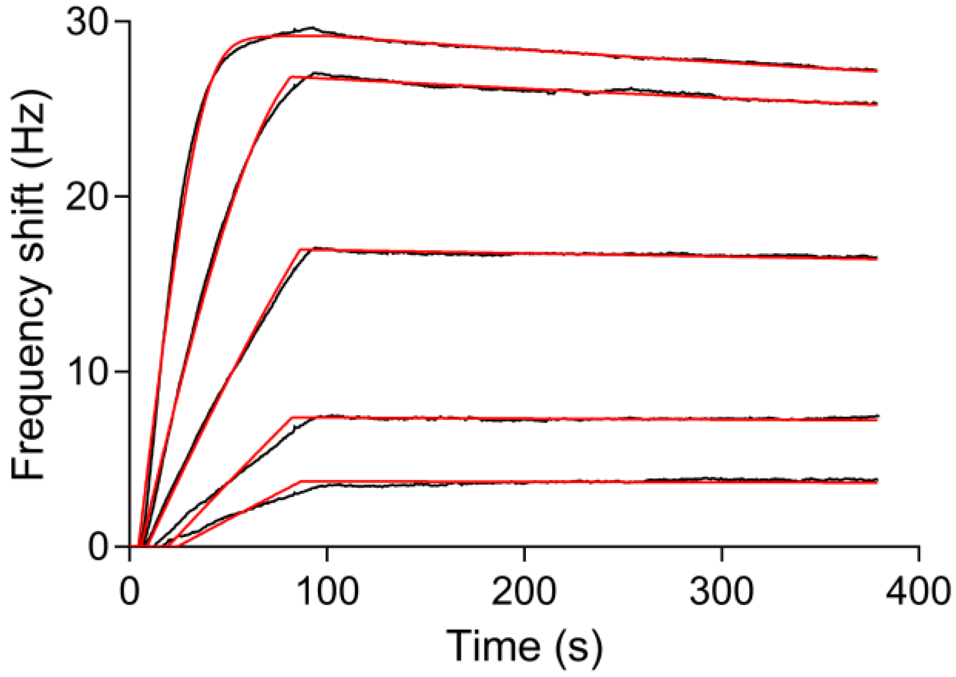 Polymers 09 00482 g009 550