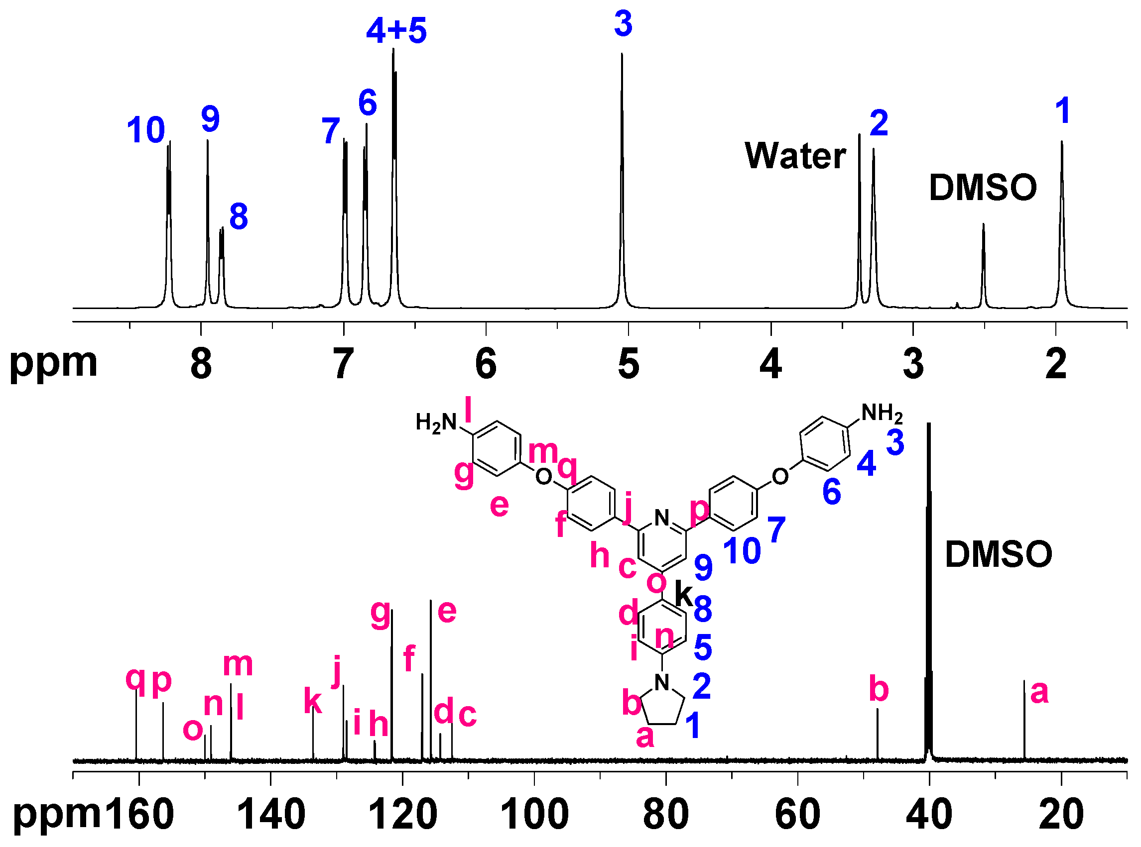 Polymers 09 00484 g001