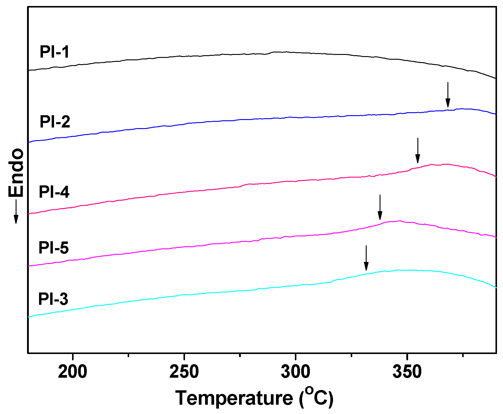 Polymers 09 00484 g003
