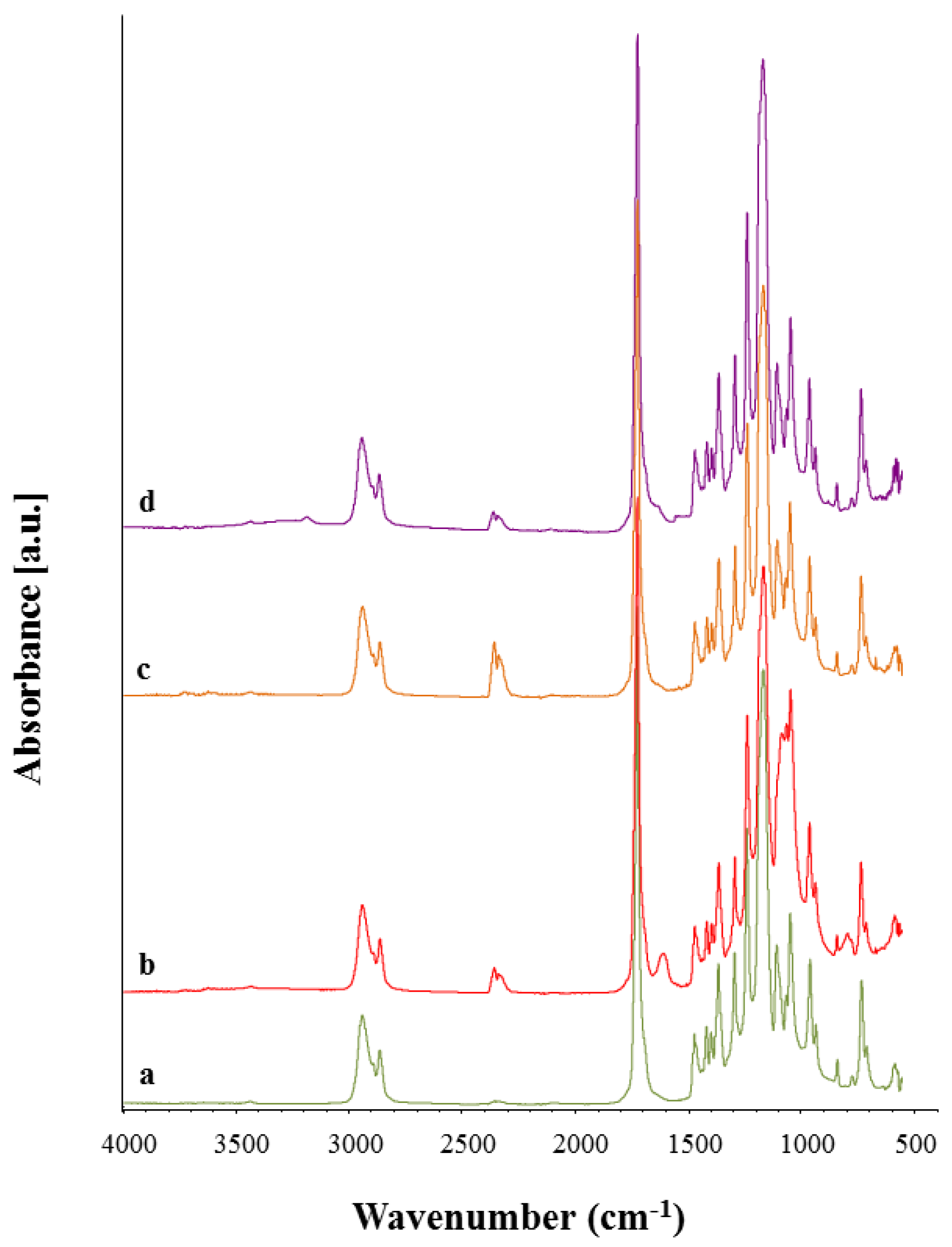 Polymers 09 00487 g010