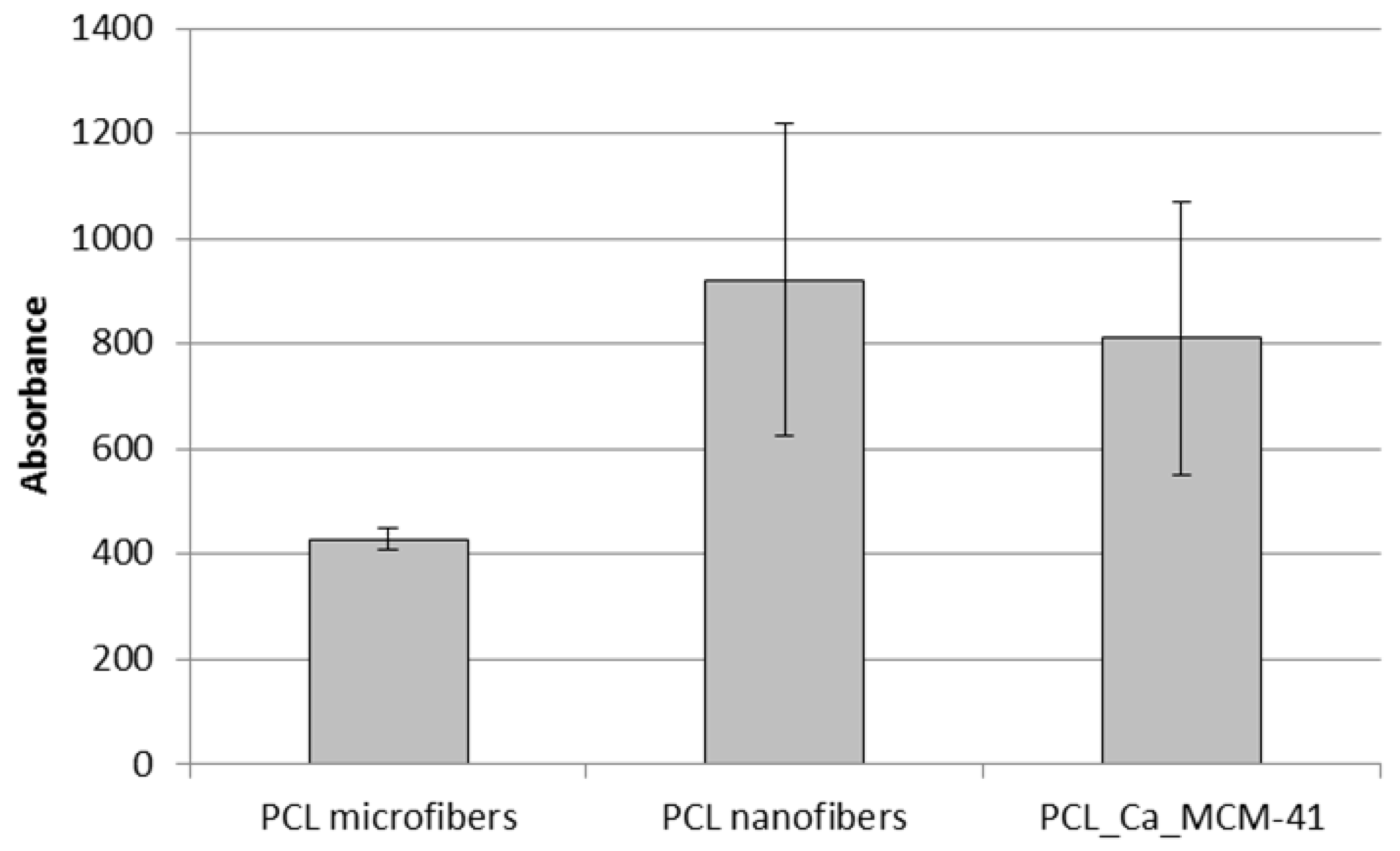 Polymers 09 00487 g011