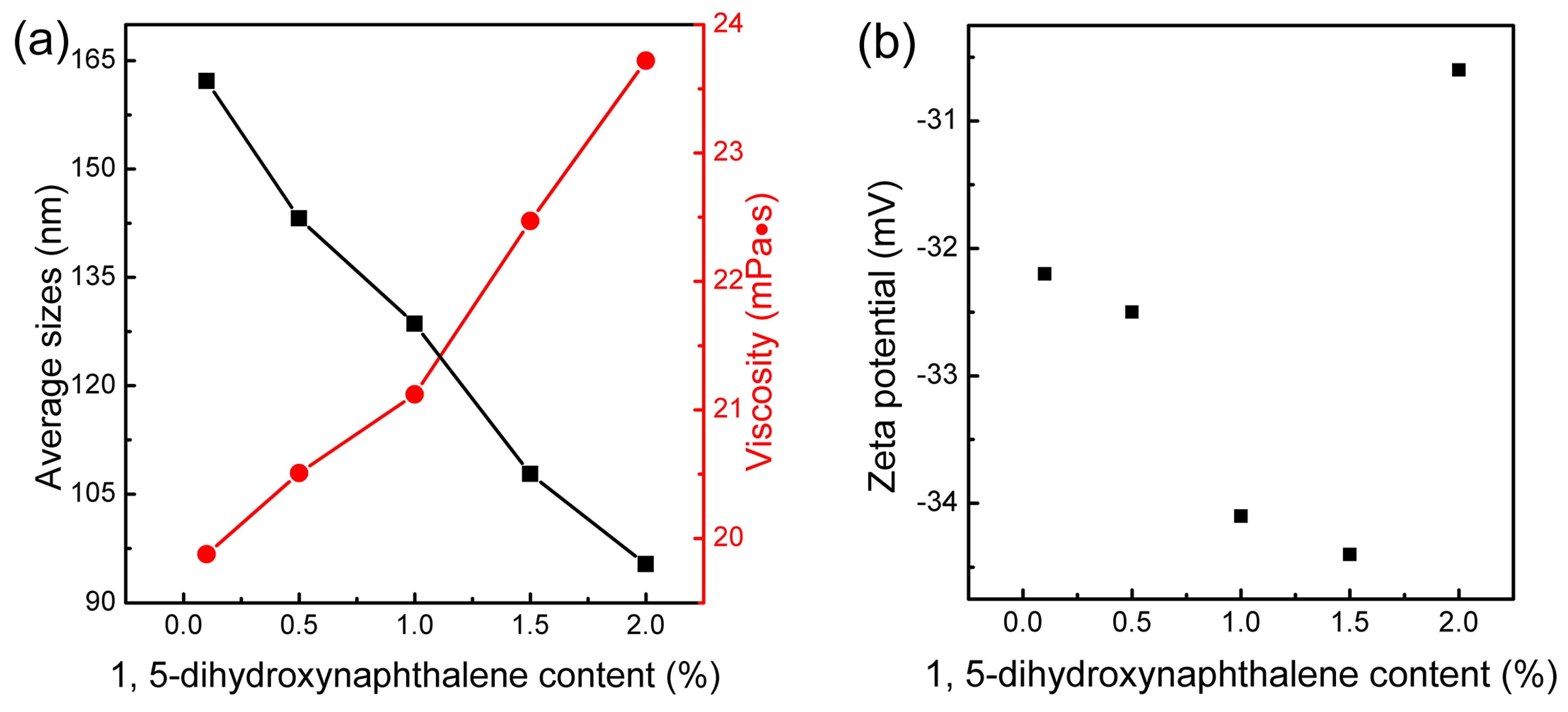 Polymers 09 00492 g002 550