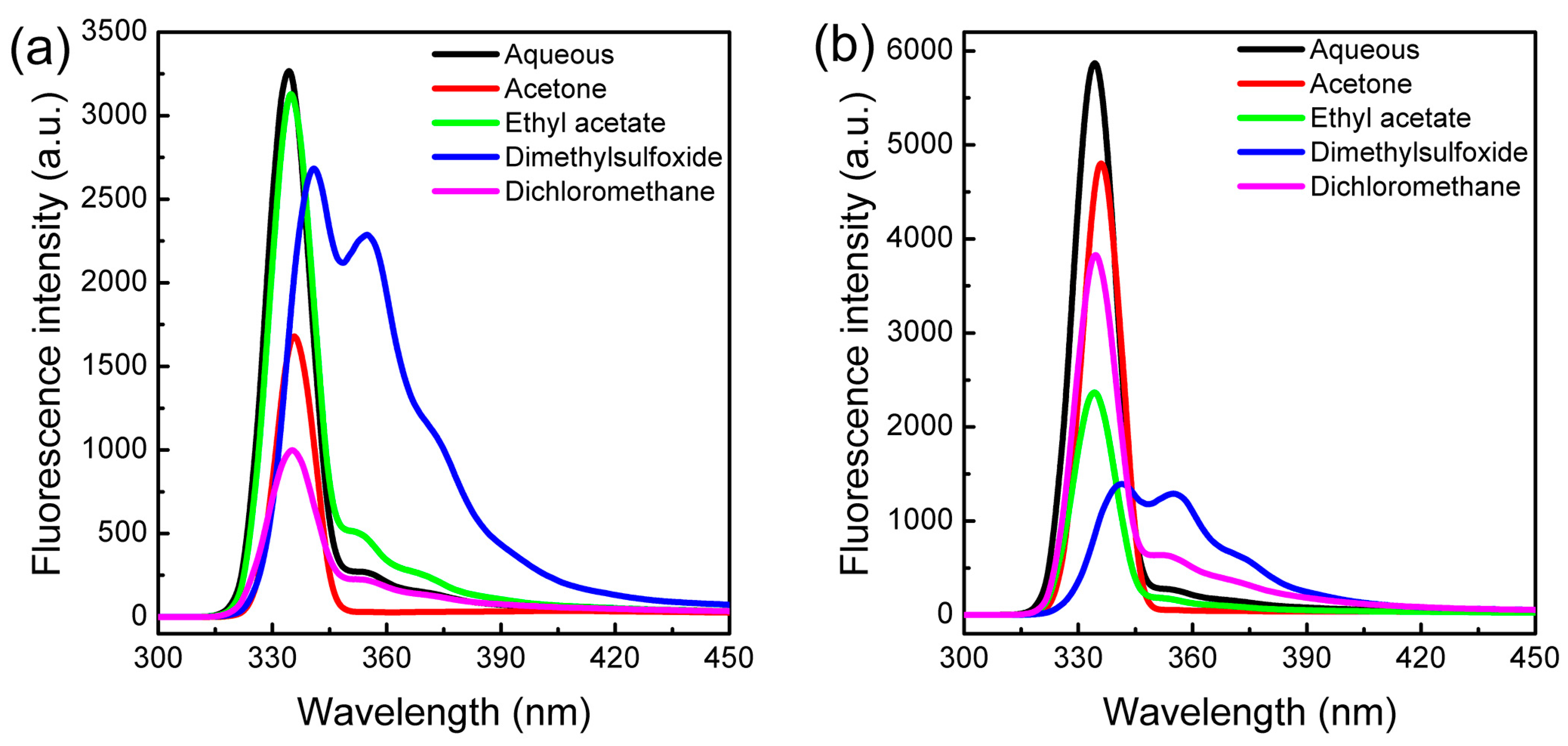 Polymers 09 00492 g005 550