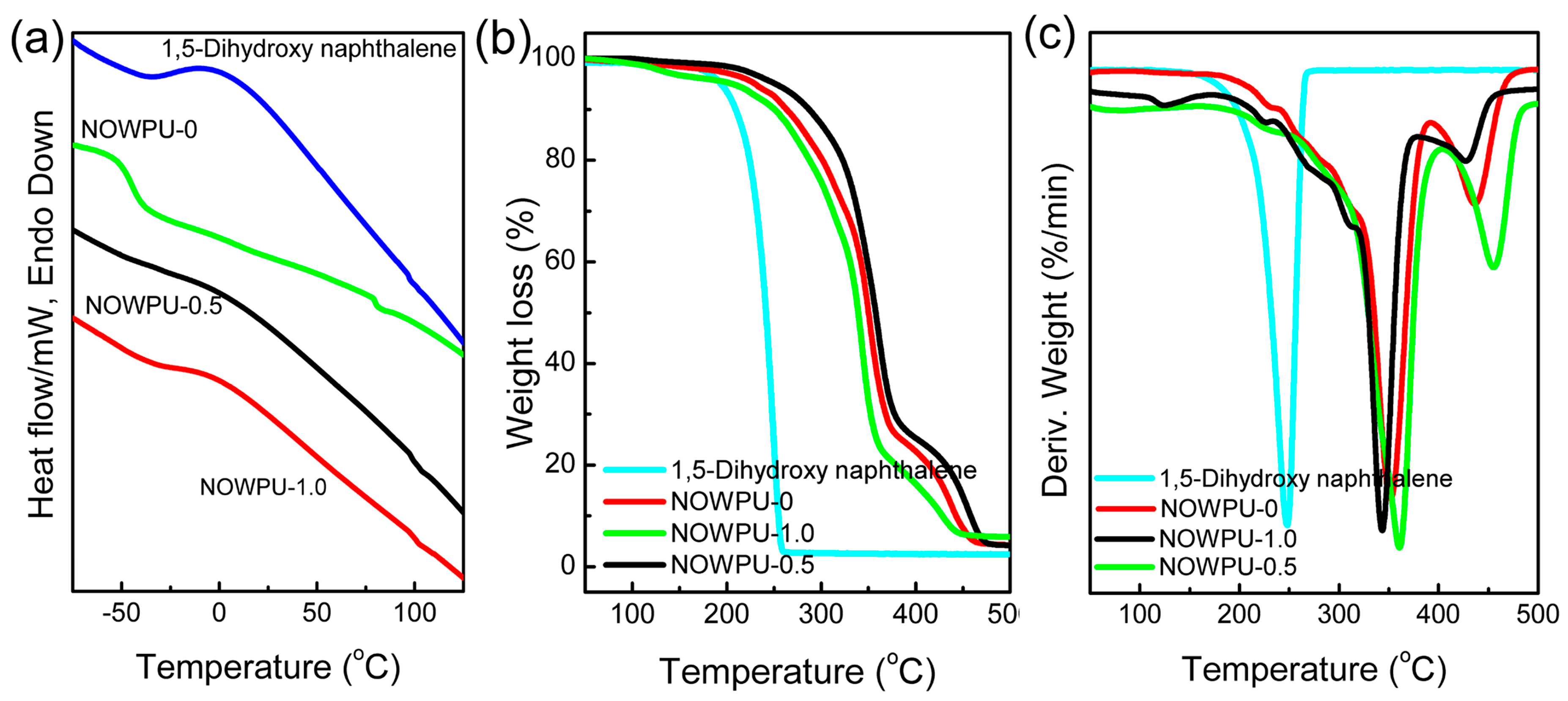 Polymers 09 00492 g006 550
