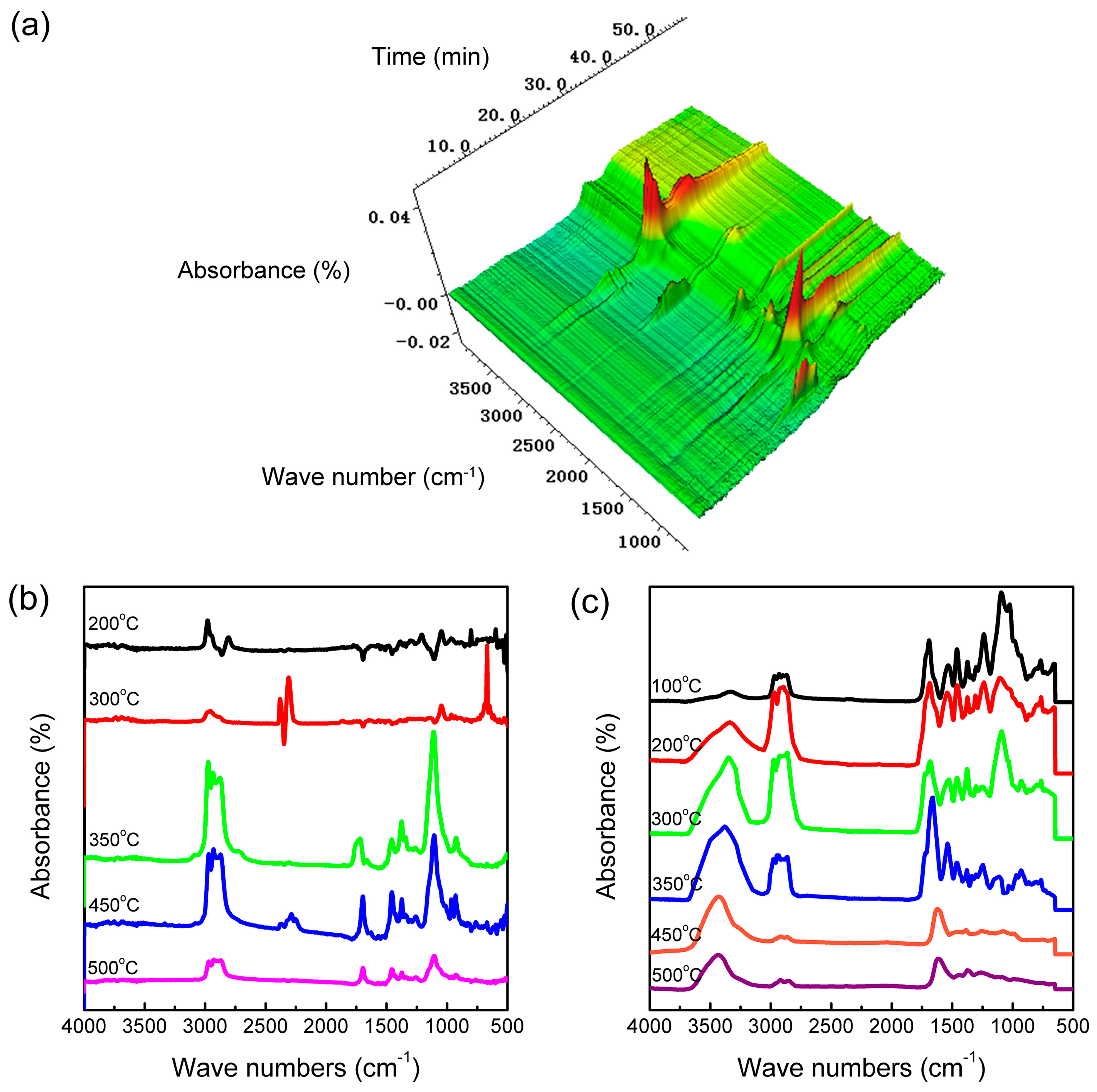 Polymers 09 00492 g007 550
