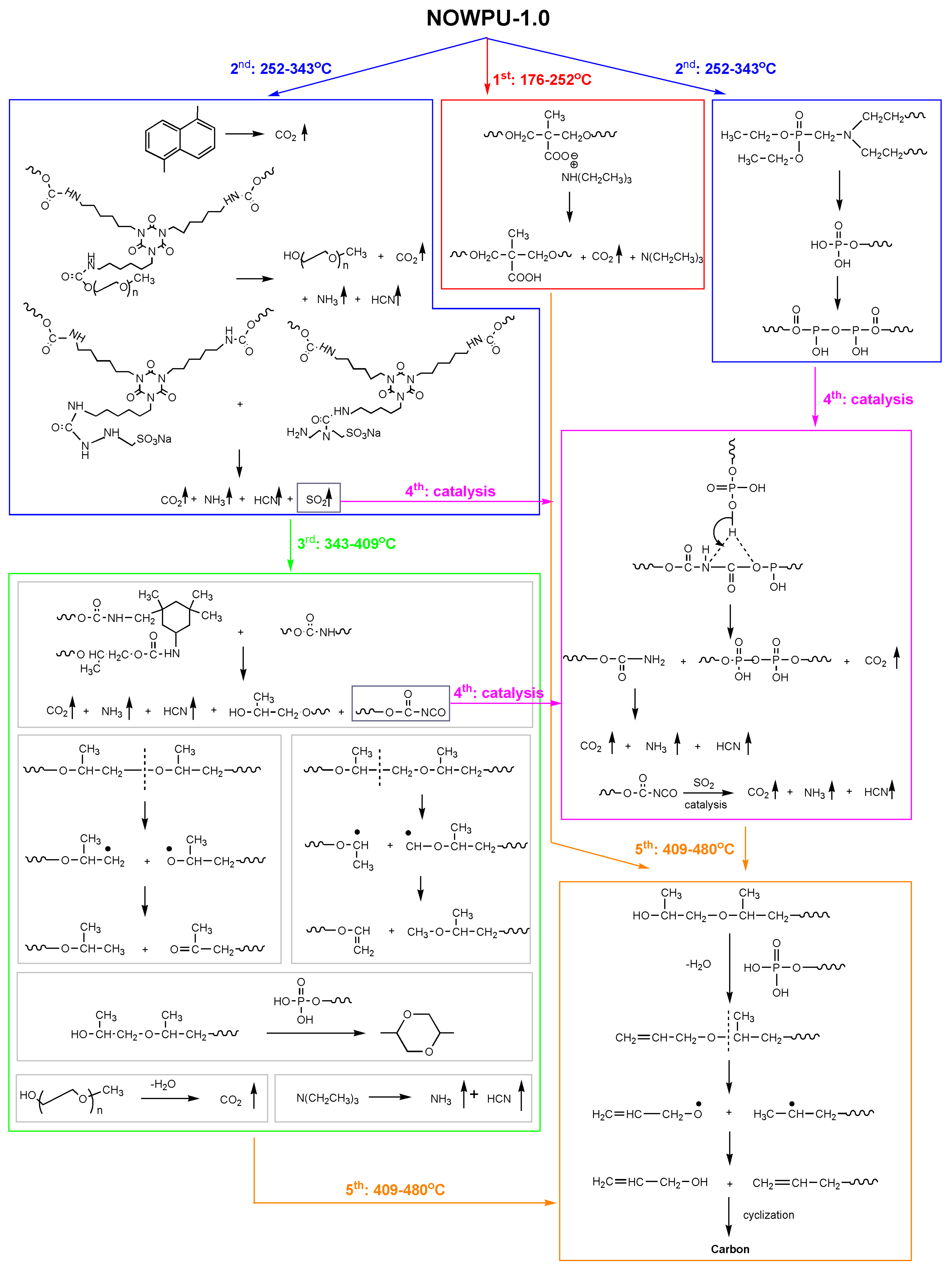 Polymers 09 00492 sch001 550
