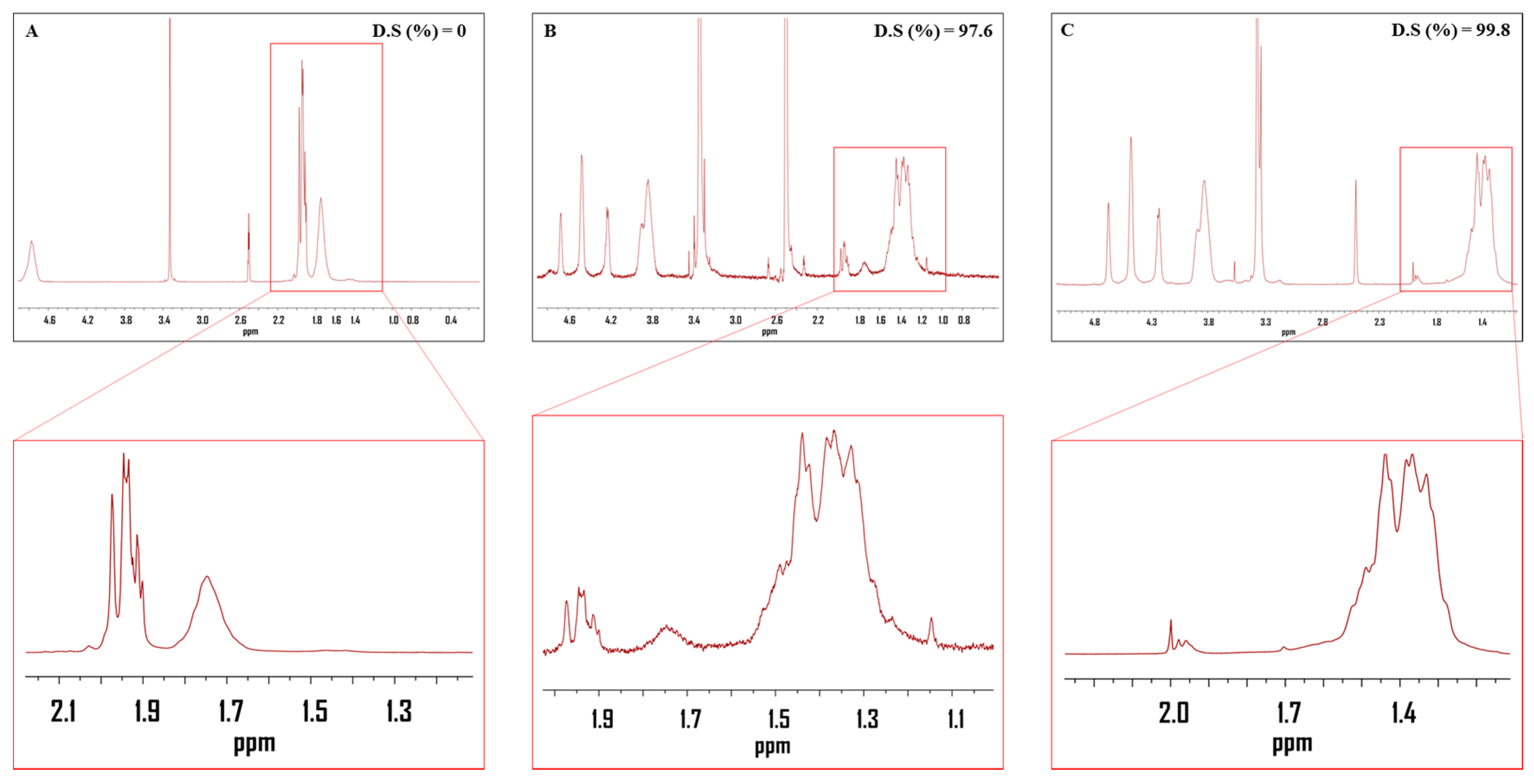 Polymers 09 00493 g002