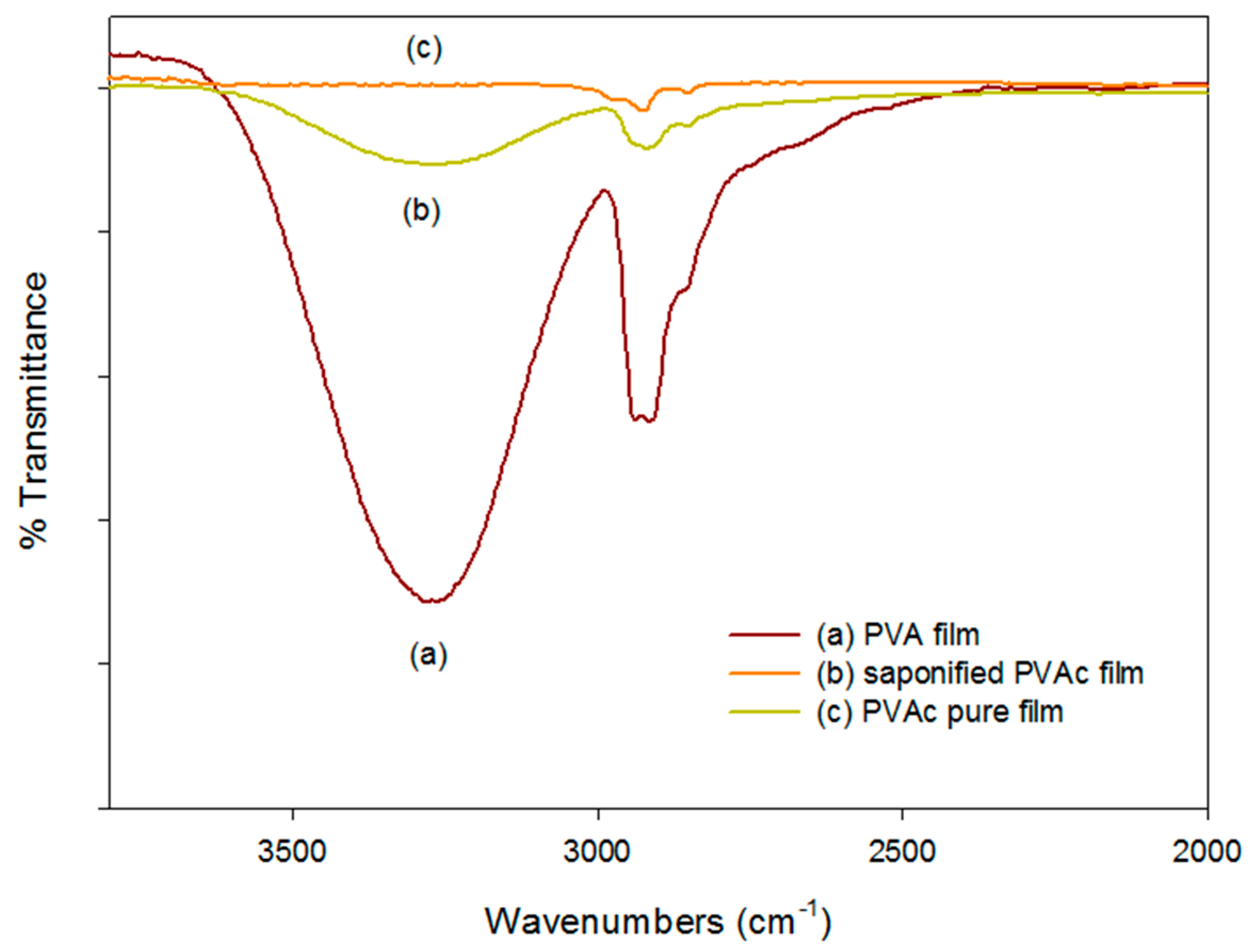 Polymers 09 00493 g004