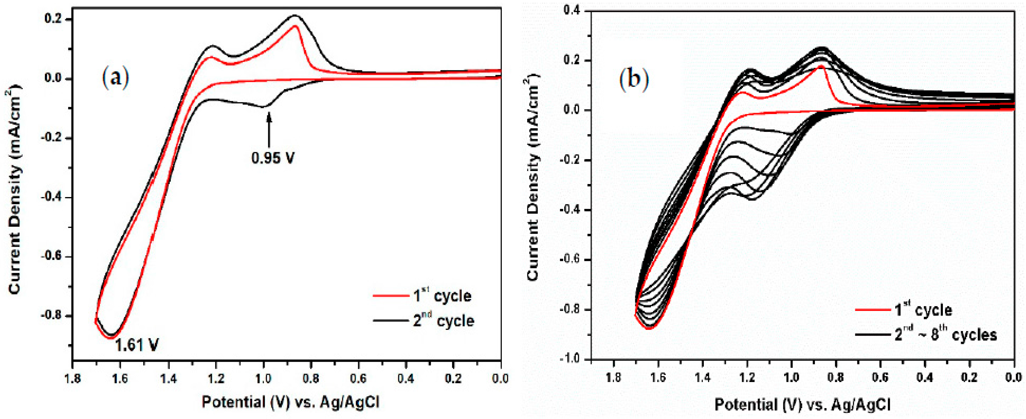 Polymers 09 00497 g009 550