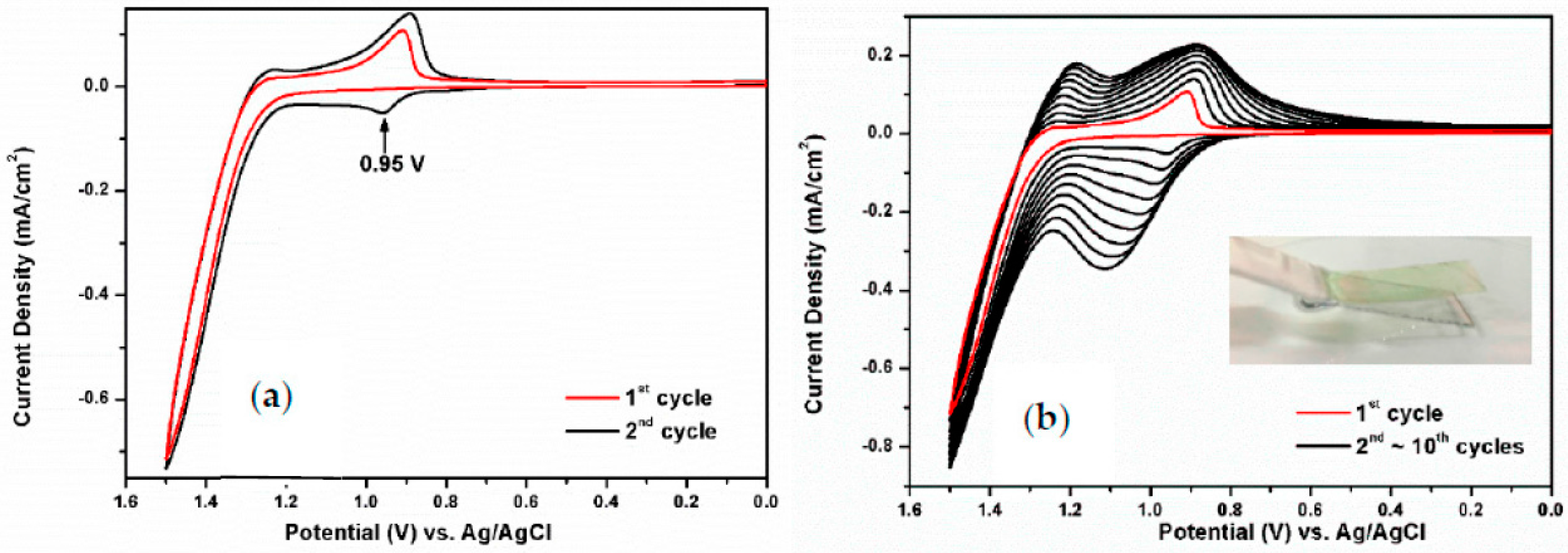 Polymers 09 00497 g010 550