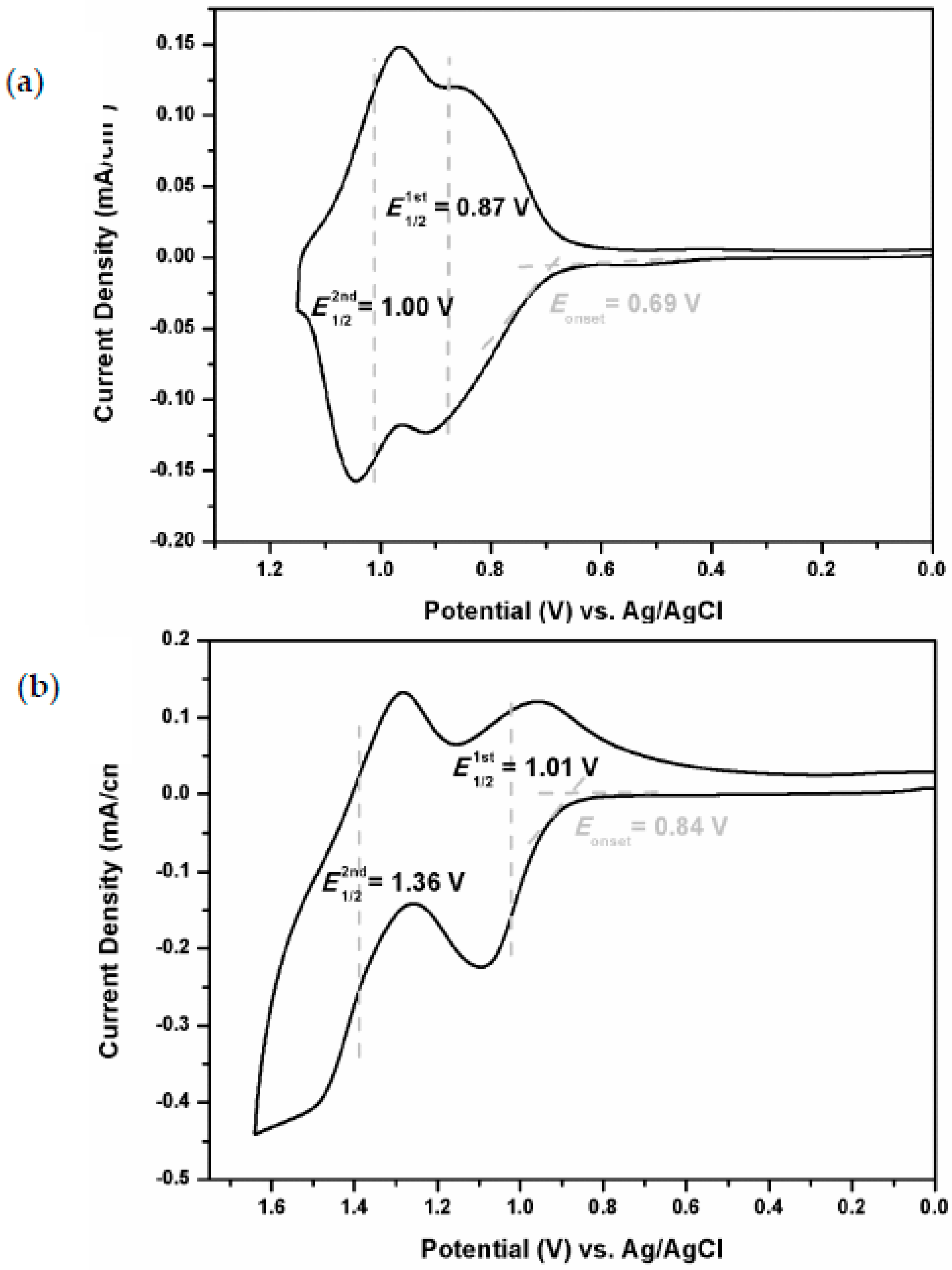 Polymers 09 00497 g014 550
