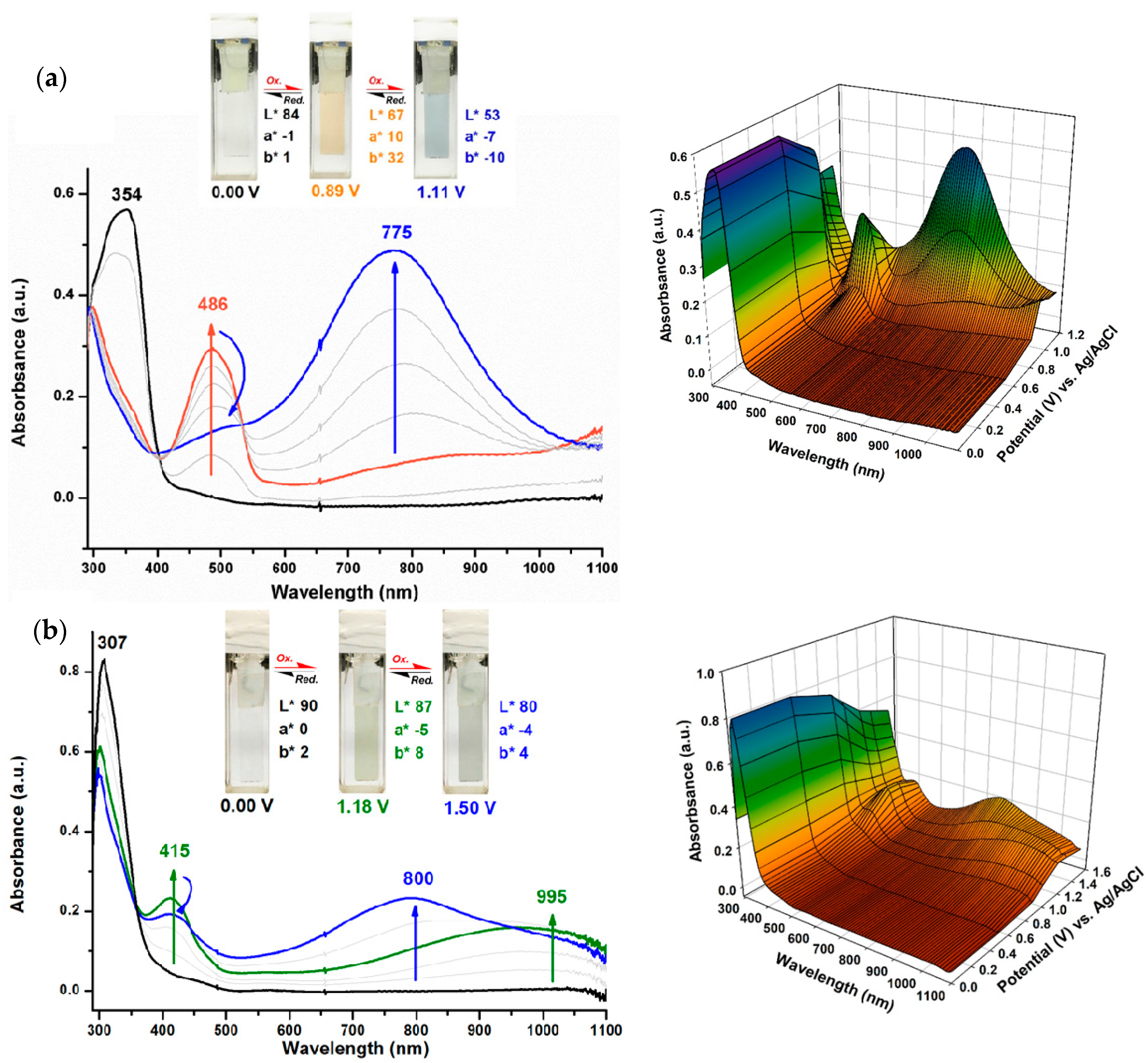 Polymers 09 00497 g016 550