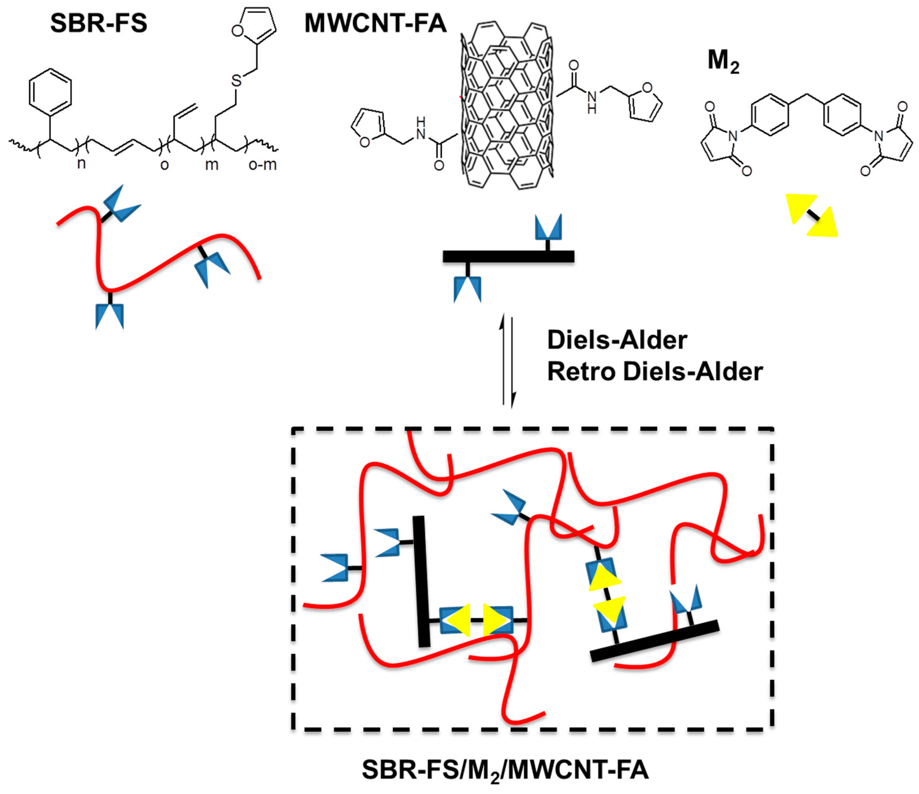 Polymers 09 00499 g005 Polymers 09 00499 g005