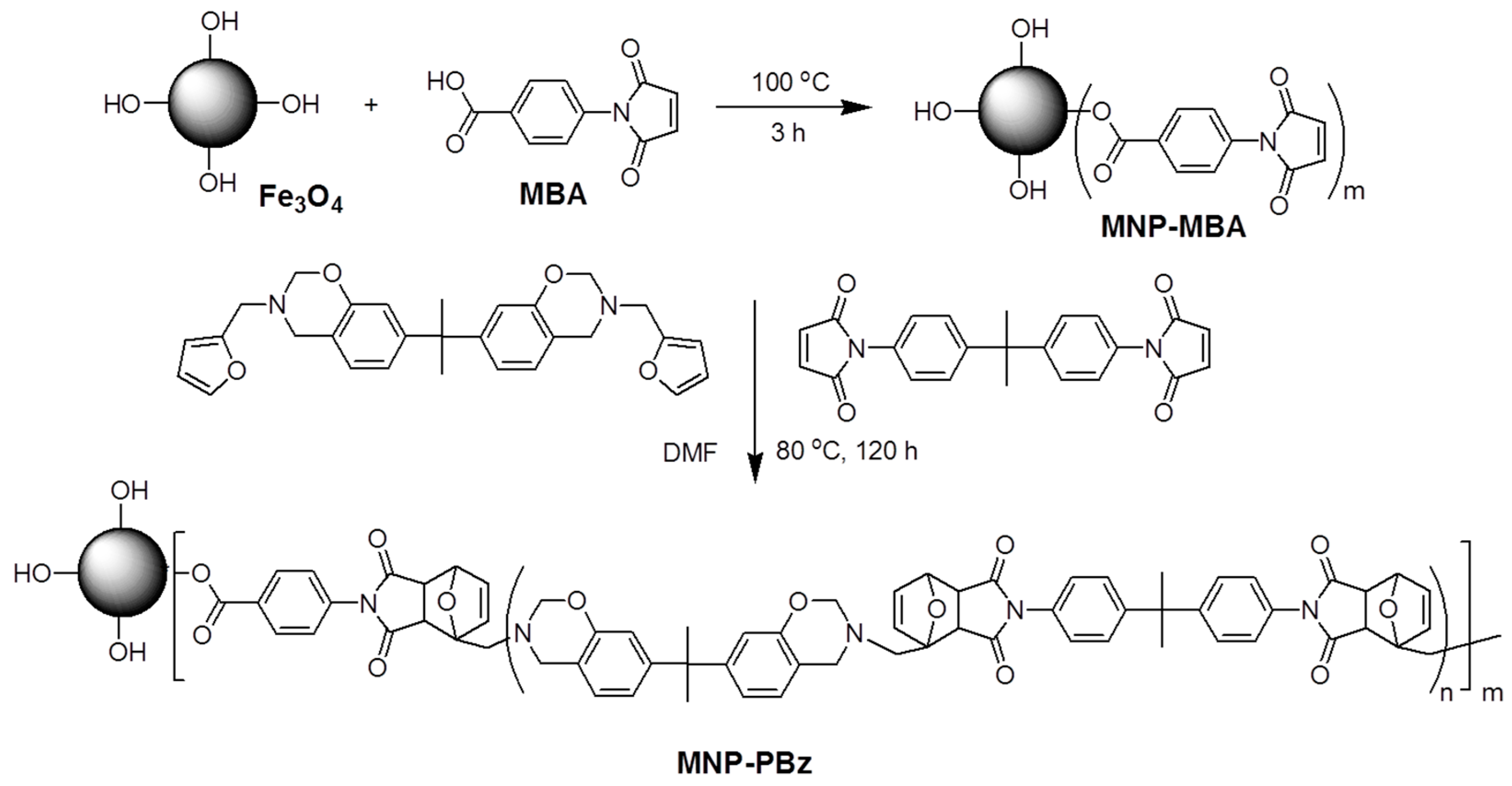 Polymers 09 00499 g006 Polymers 09 00499 g006