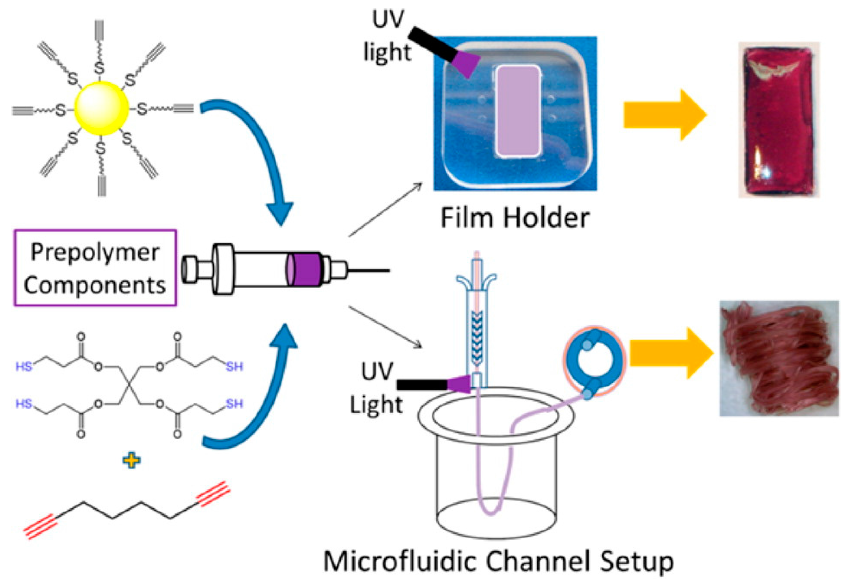Polymers 09 00499 g007 Polymers 09 00499 g007