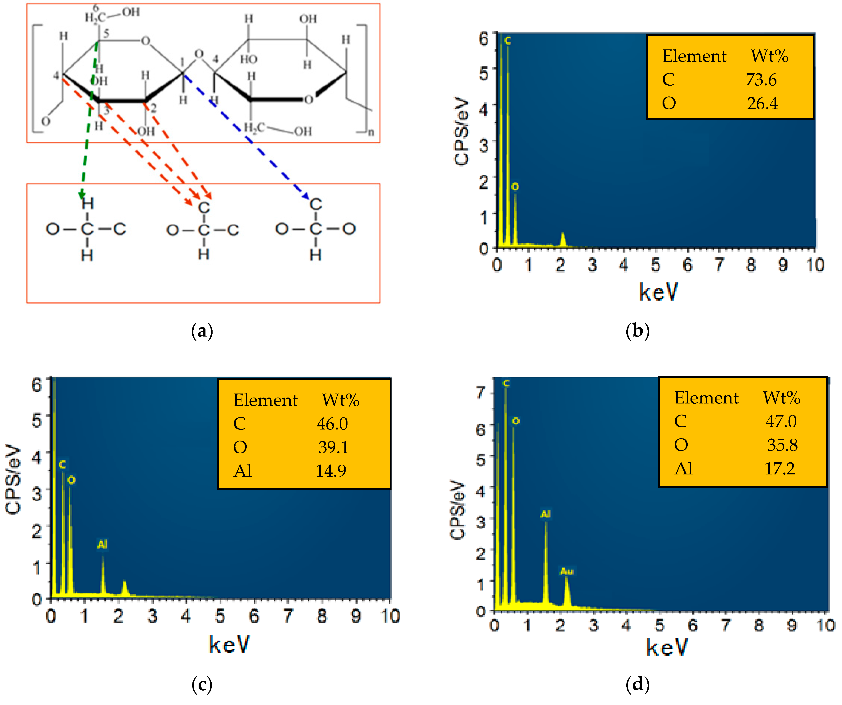 Polymers 09 00502 g004