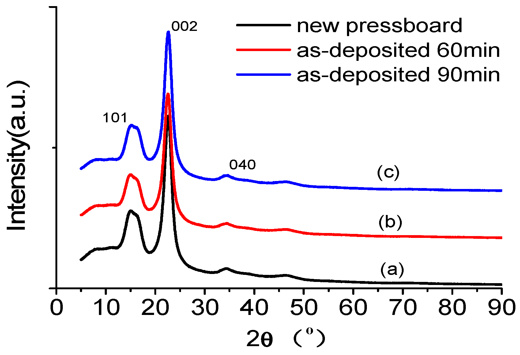 Polymers 09 00502 g007
